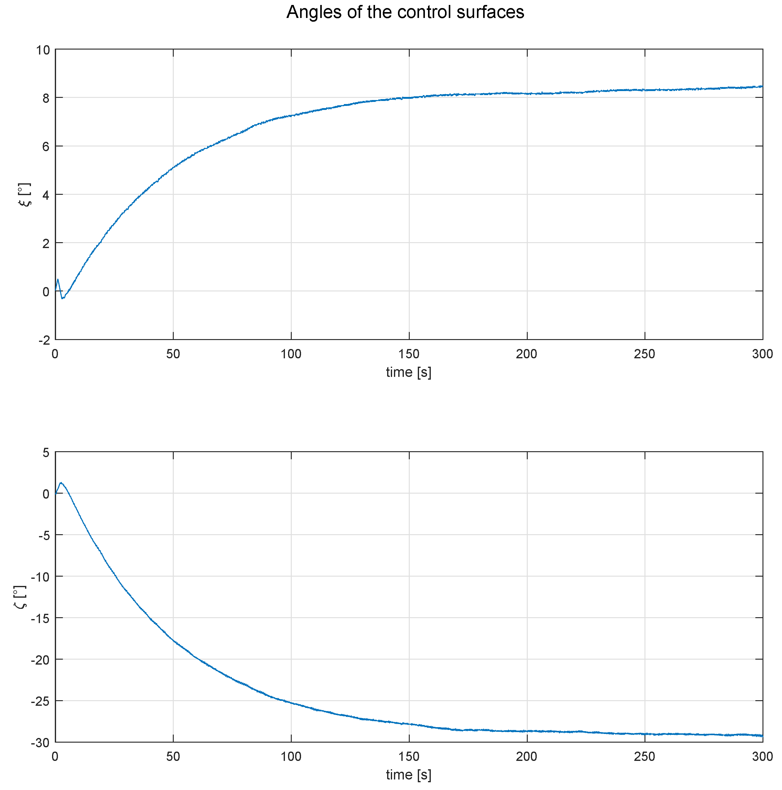 Drones 03 00051 g009