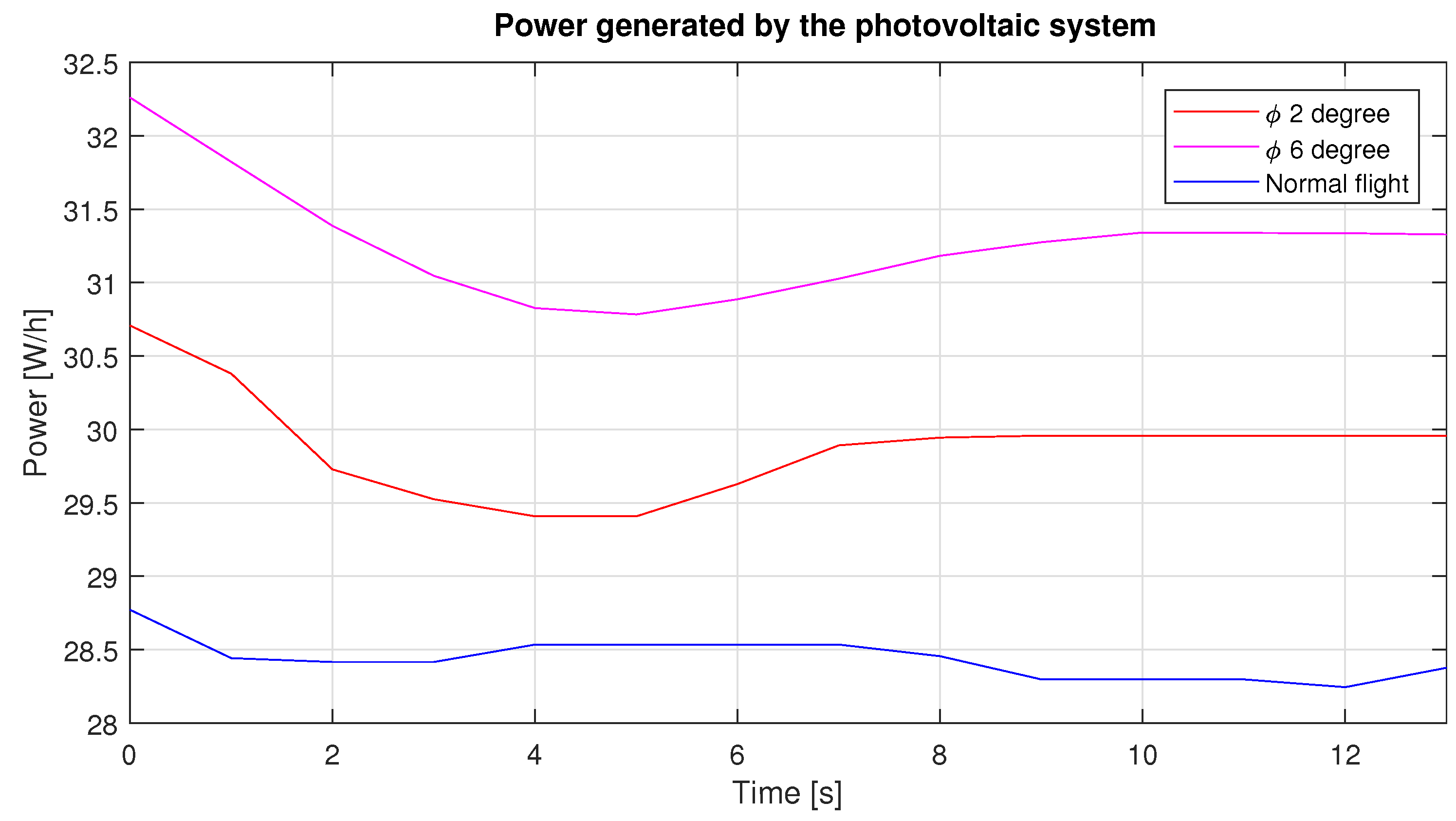 Drones 03 00051 g021