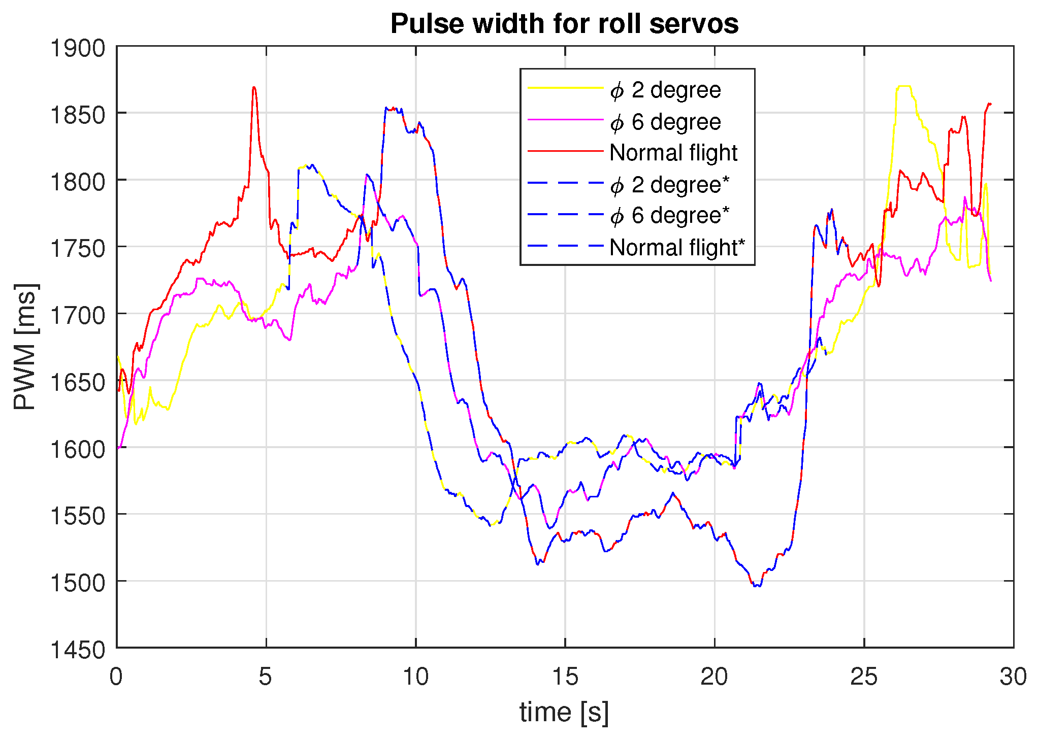 Drones 03 00051 g022