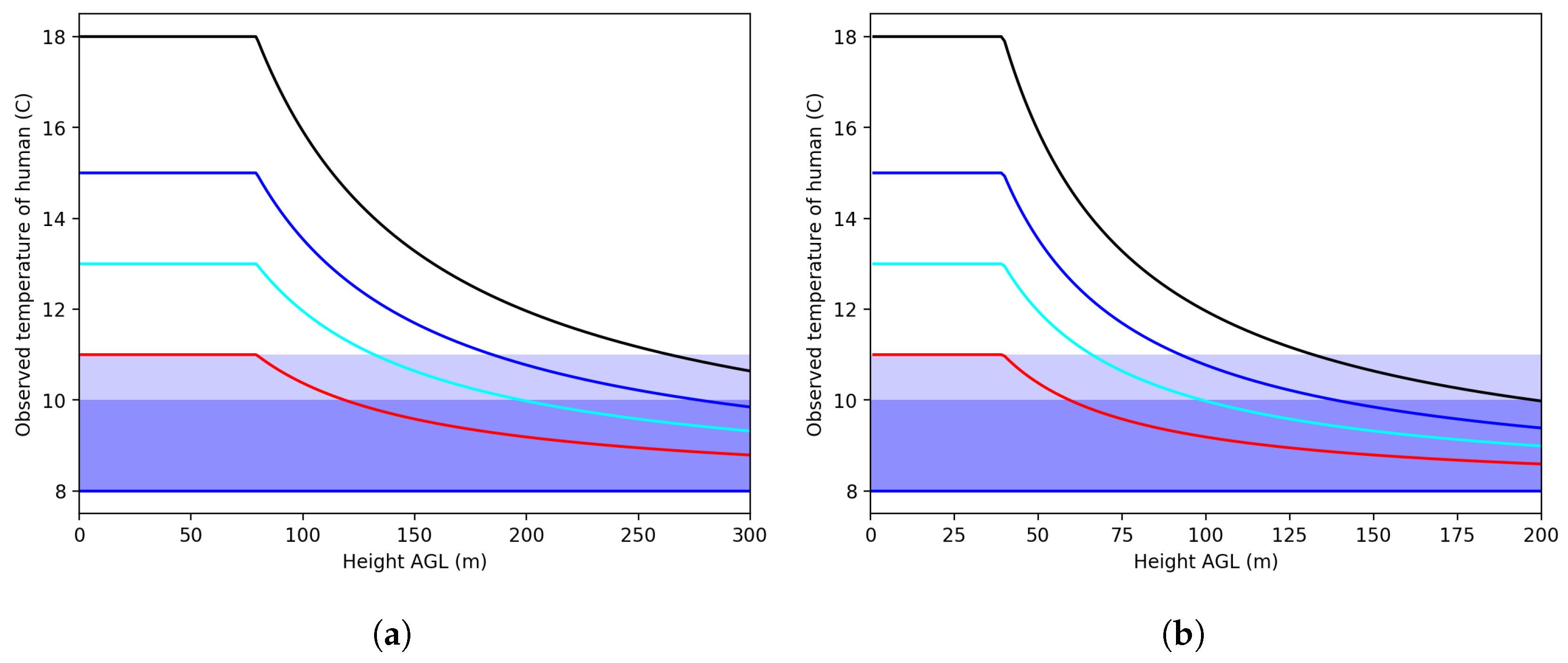 Drones 03 00078 g006
