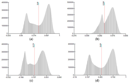 Drones 03 00080 g0a3
