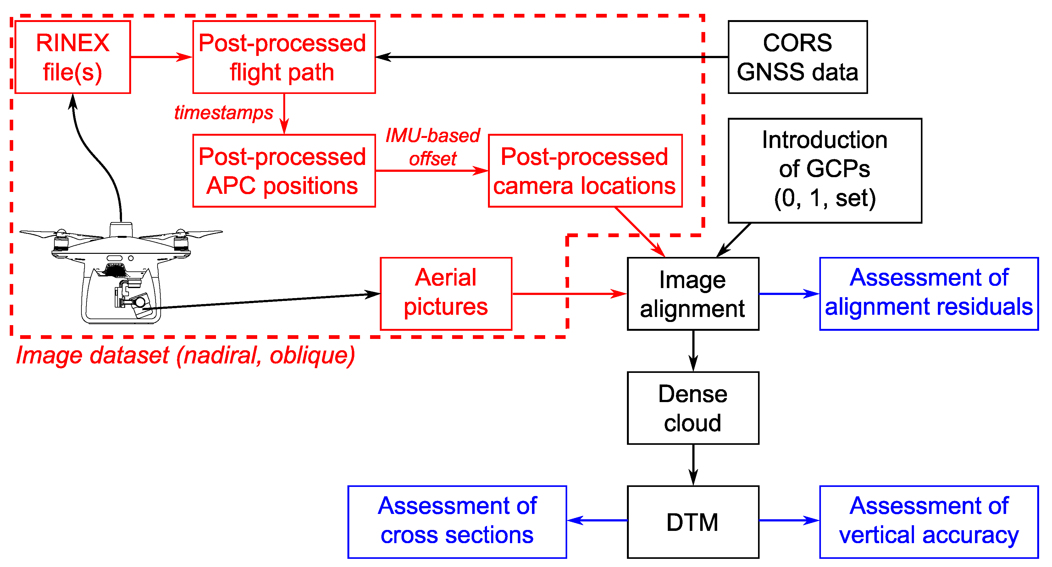 Drones 04 00009 g002