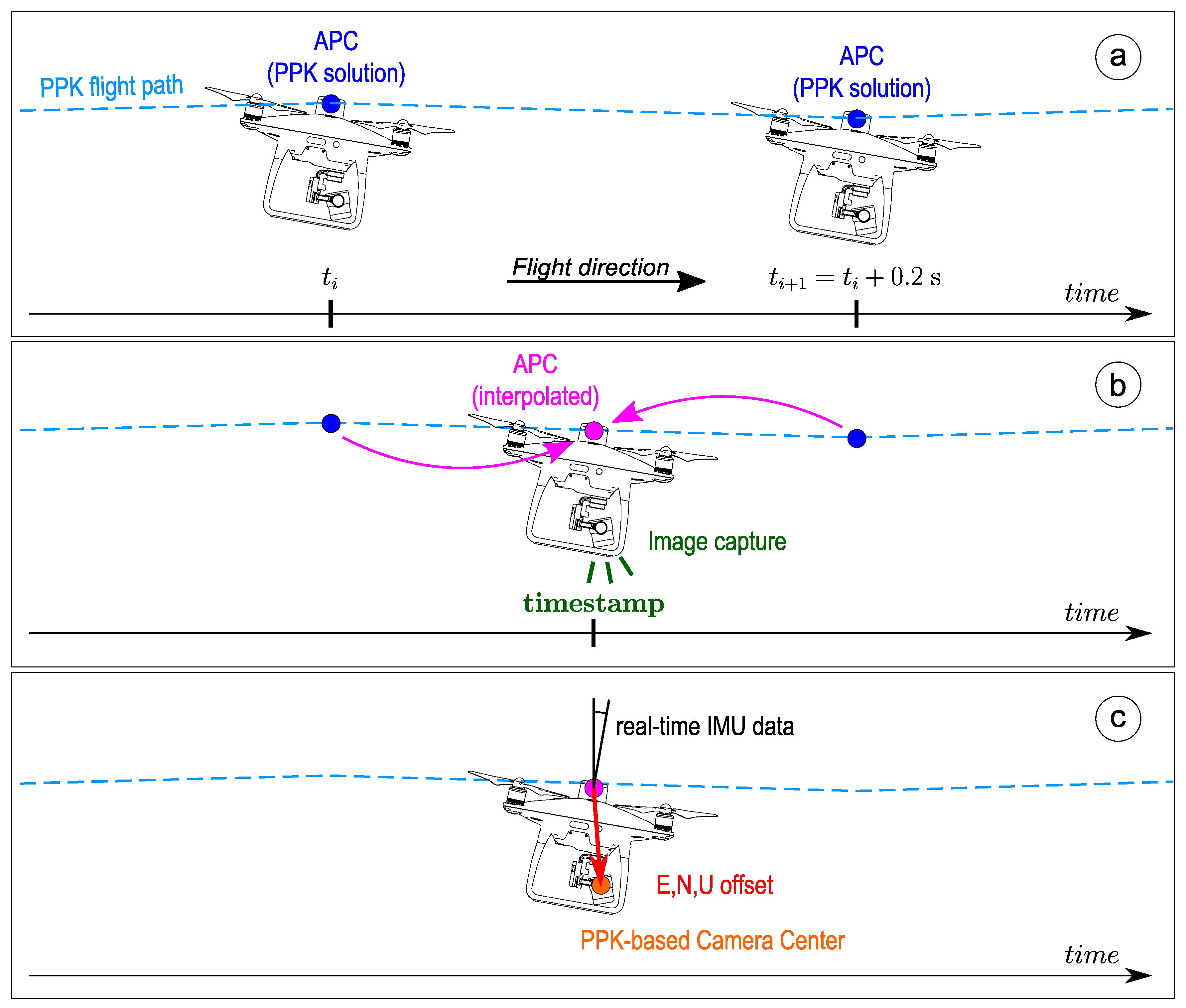 Drones 04 00009 g004