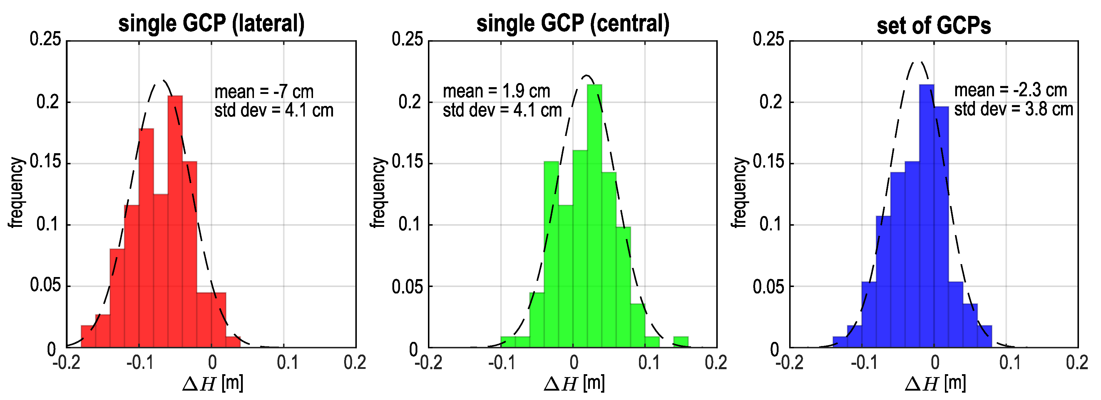 Drones 04 00009 g008