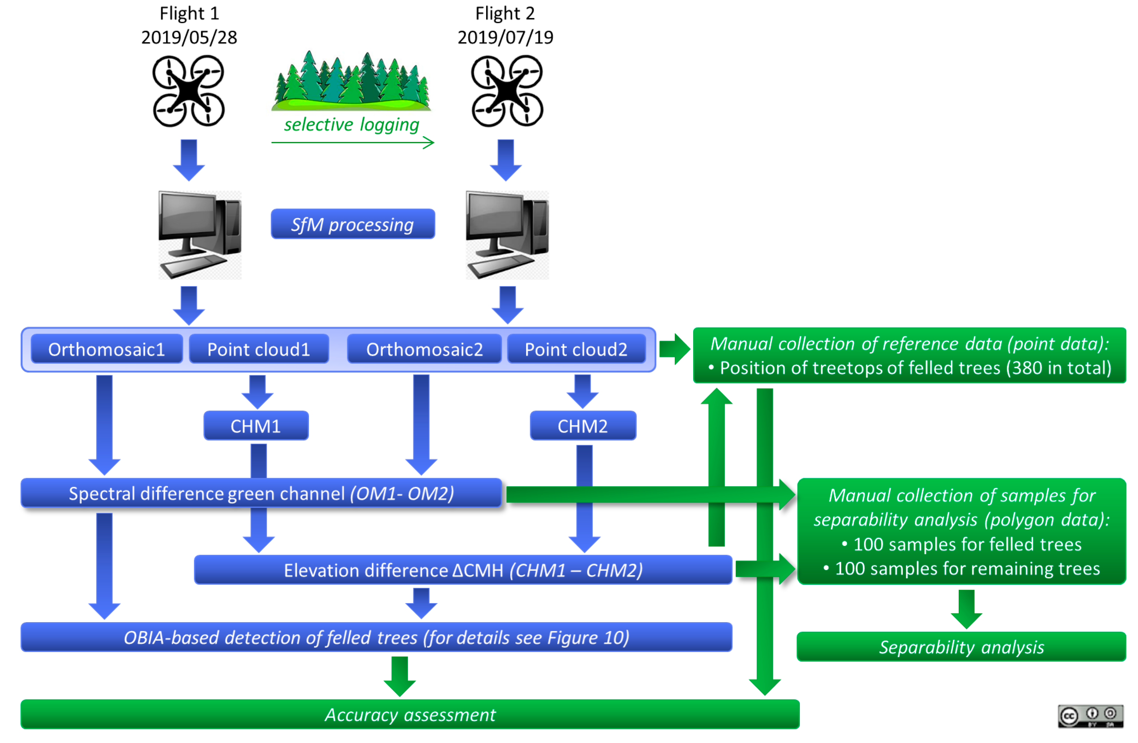 Drones 04 00011 g001