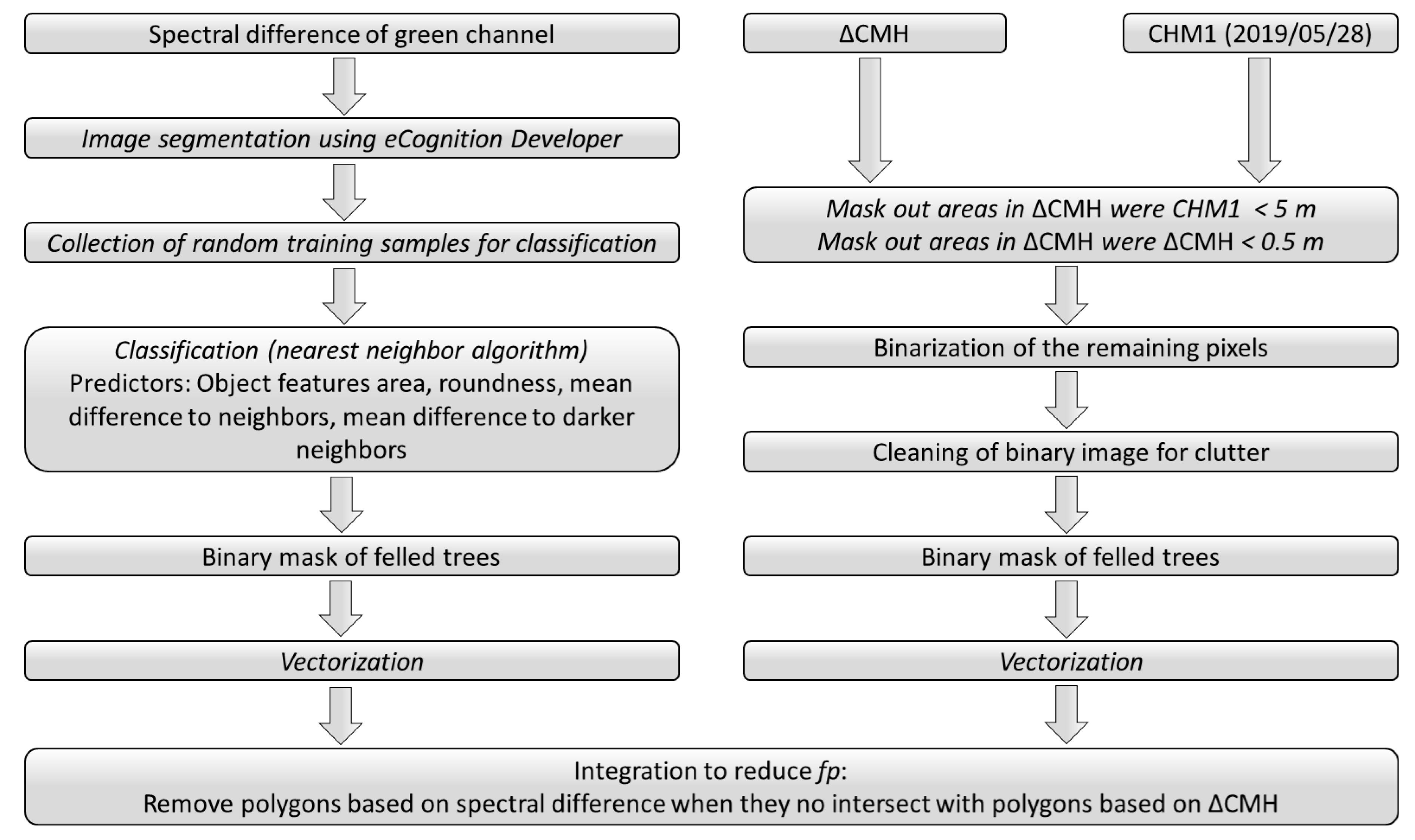 Drones 04 00011 g010
