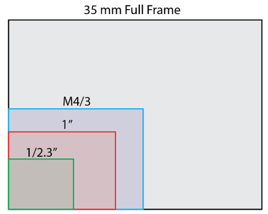 Drones 04 00013 g003