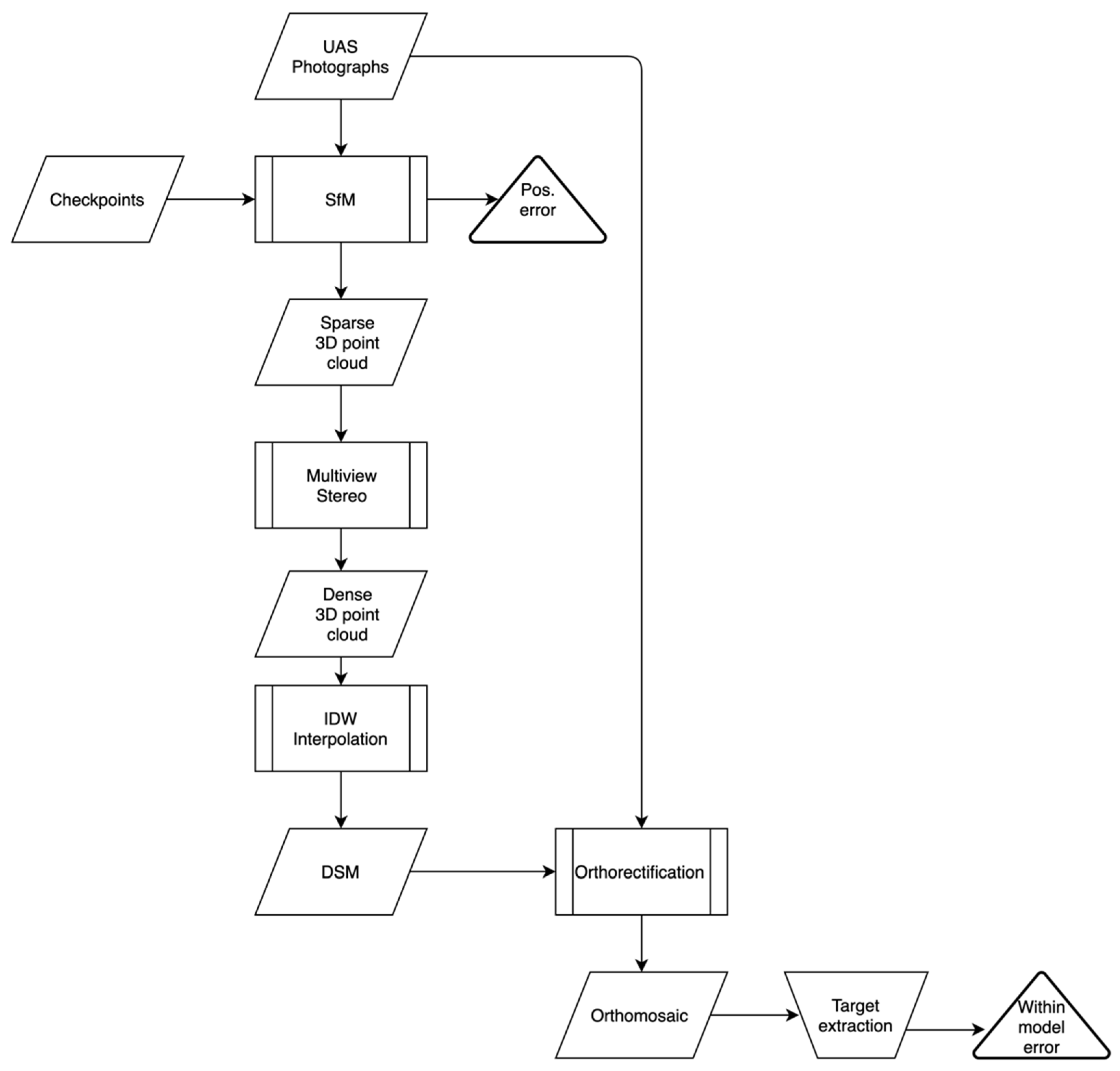 Drones 04 00013 g004 Drones 04 00013 g004