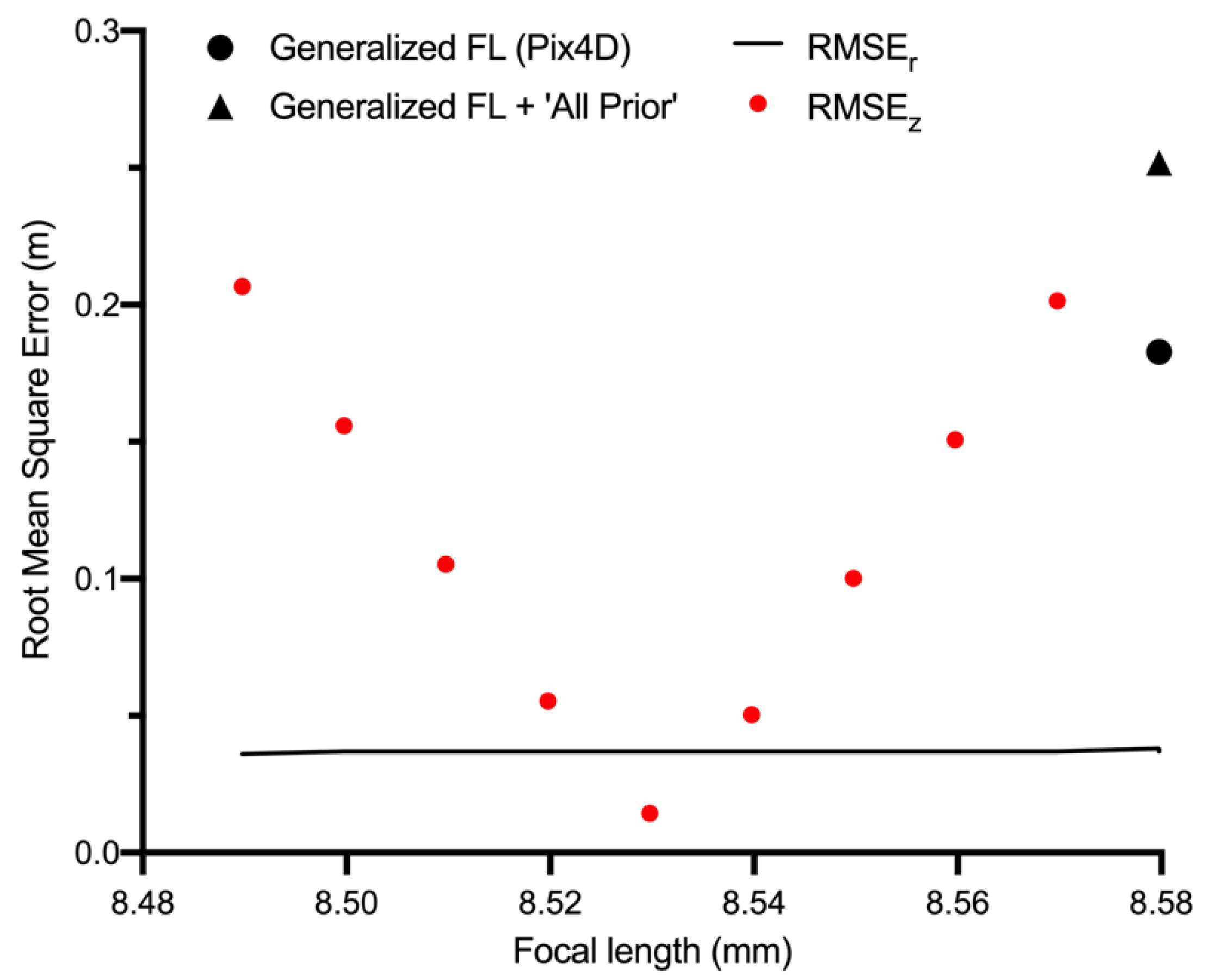 Drones 04 00013 g005 Drones 04 00013 g005