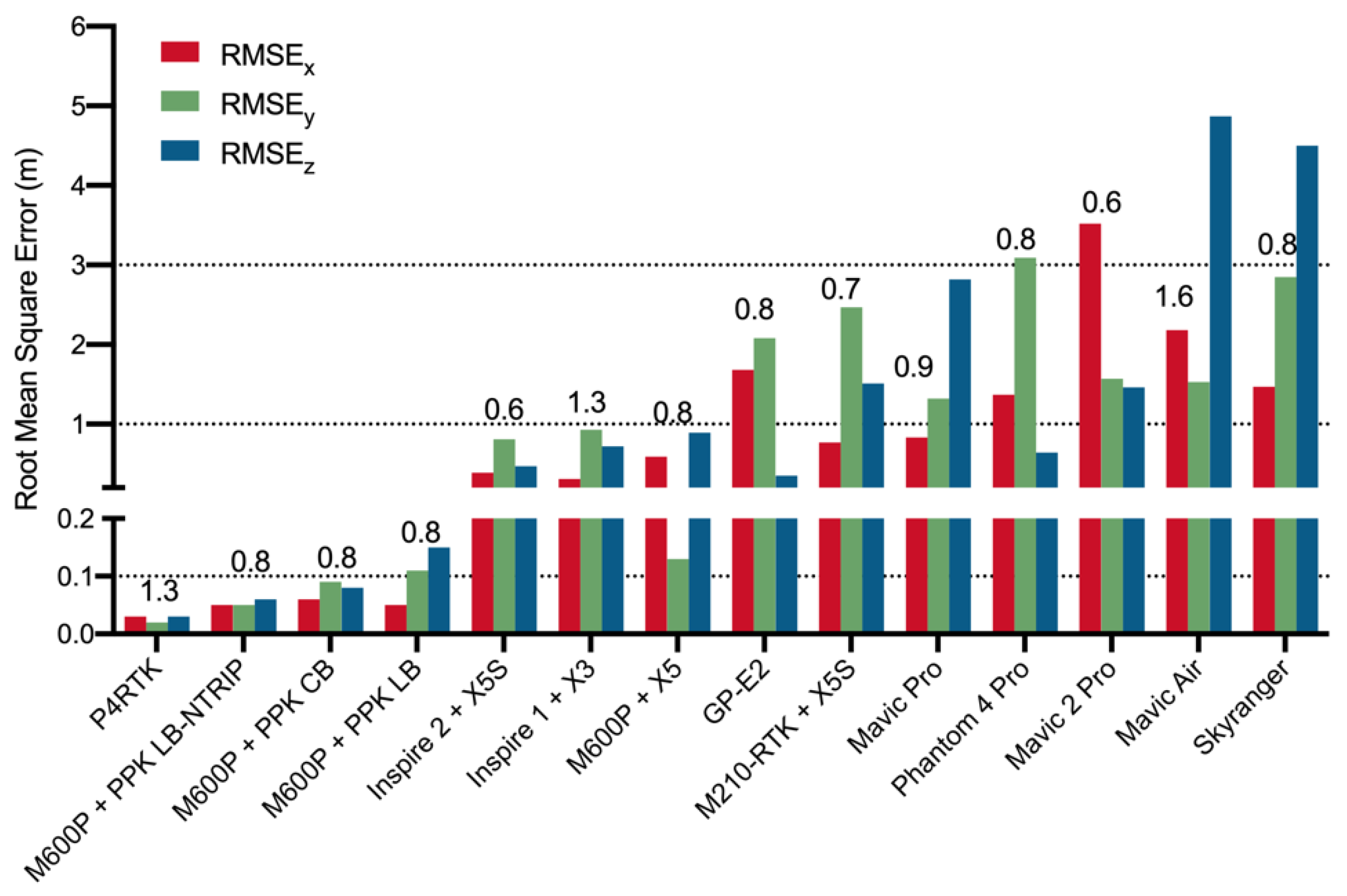 Drones 04 00013 g006 Drones 04 00013 g006