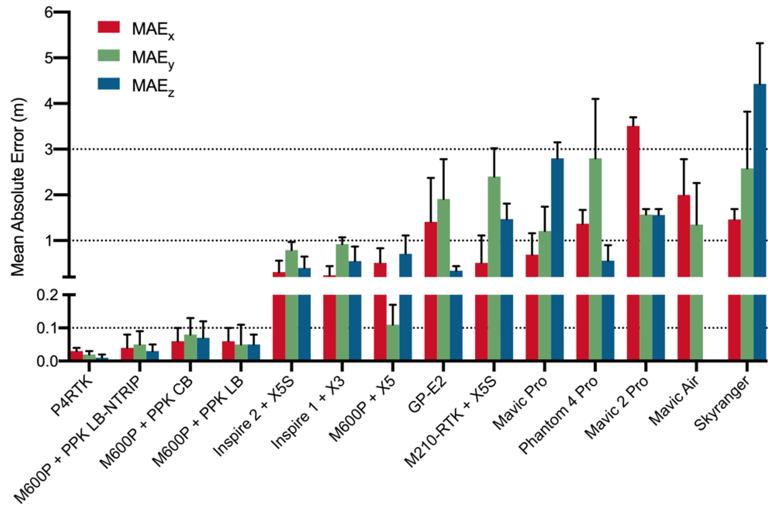 Drones 04 00013 g007 Drones 04 00013 g007