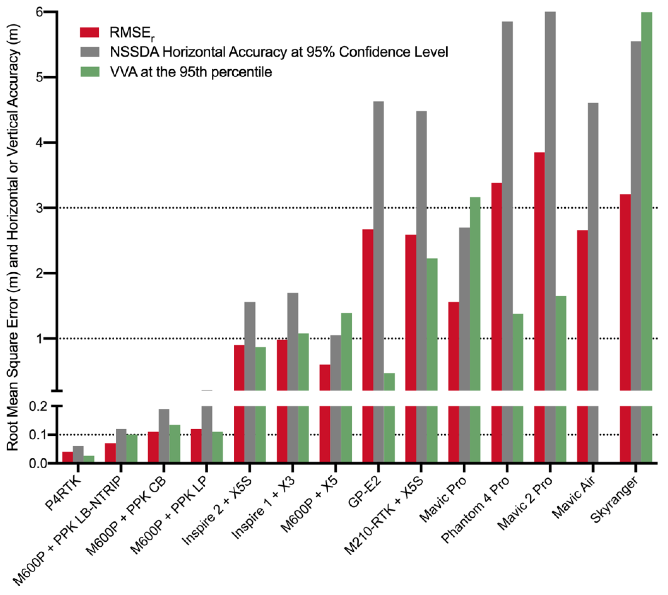 Drones 04 00013 g008 Drones 04 00013 g008