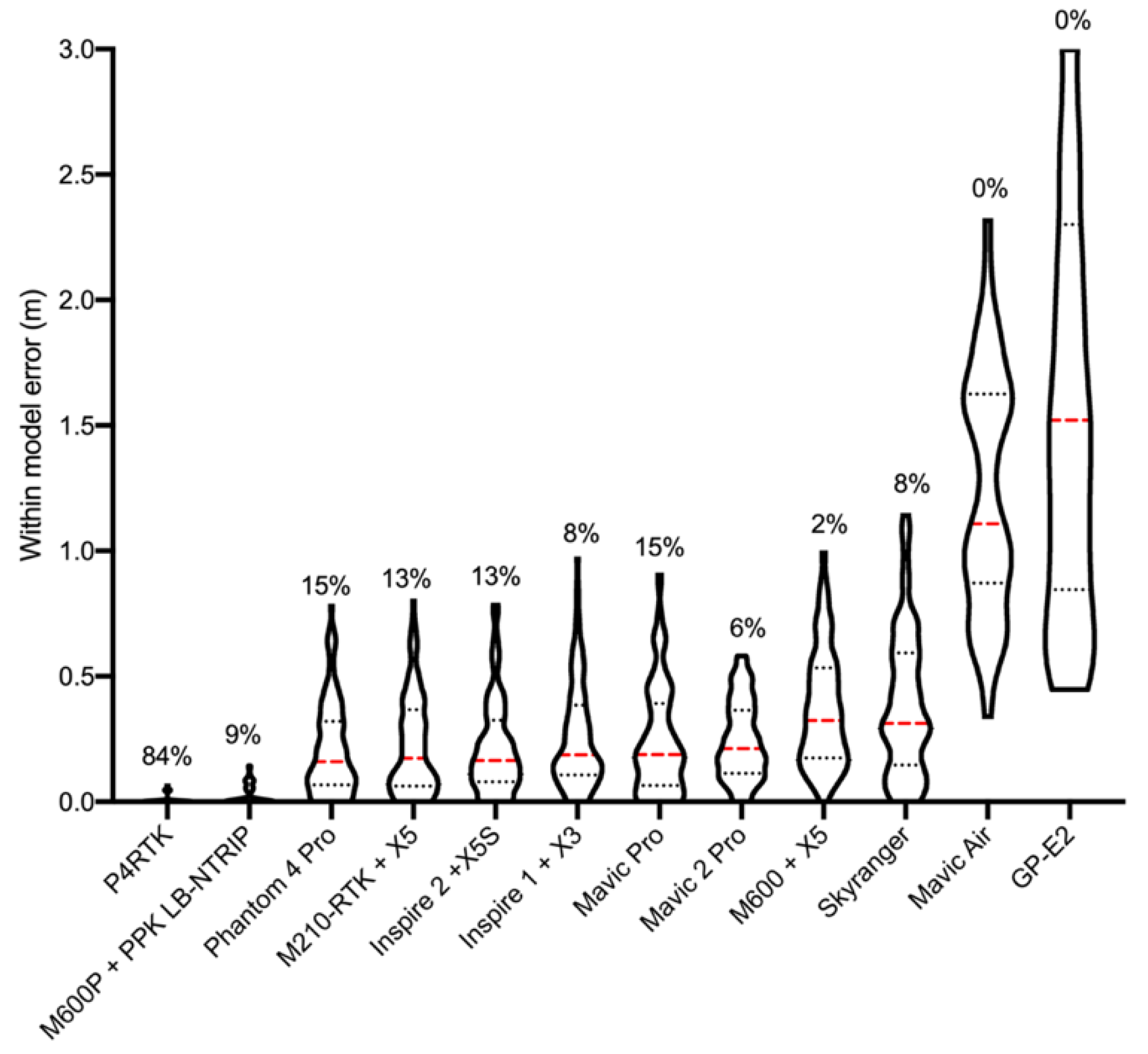 Drones 04 00013 g009 Drones 04 00013 g009