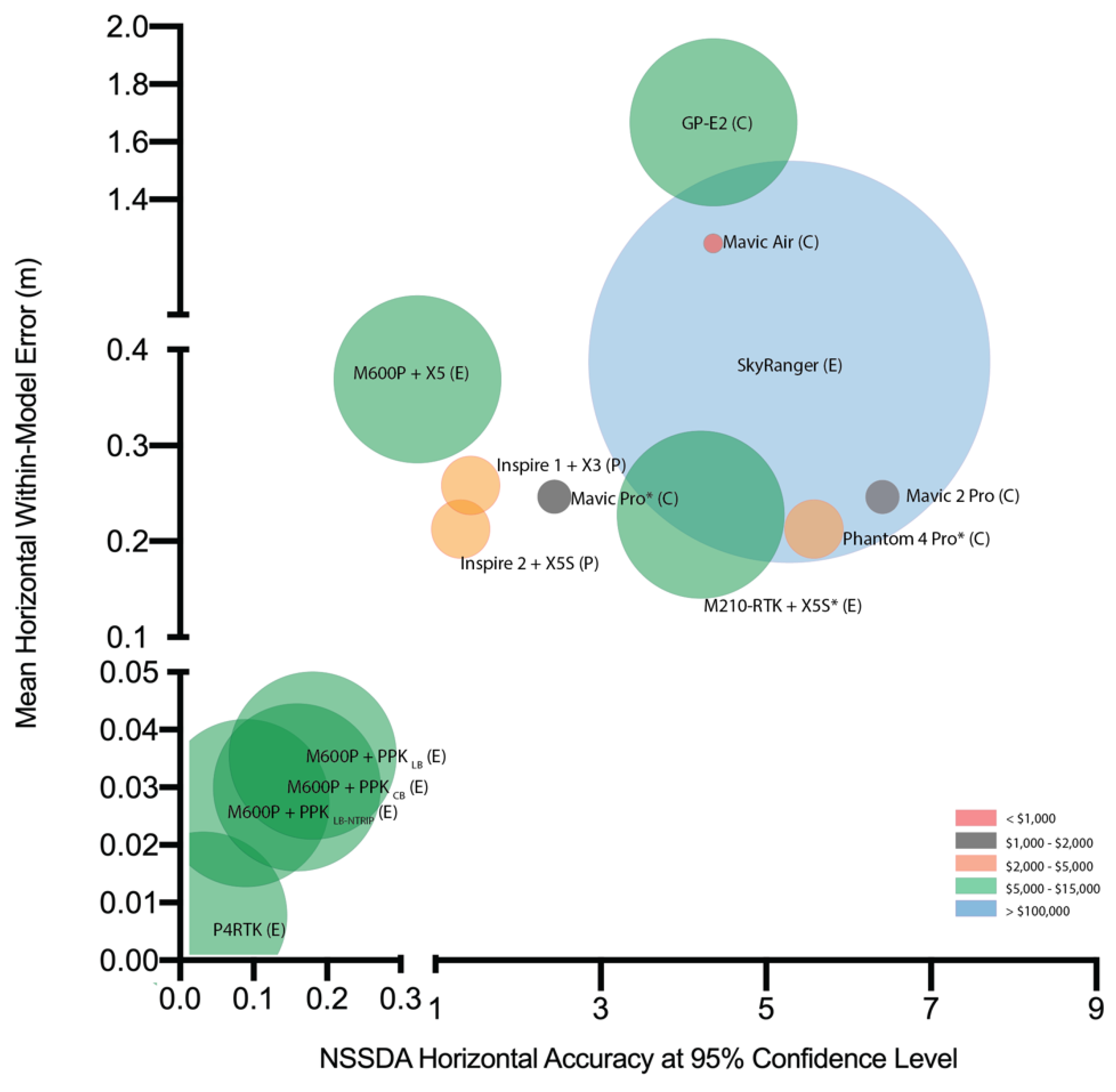 Drones 04 00013 g013 Drones 04 00013 g013