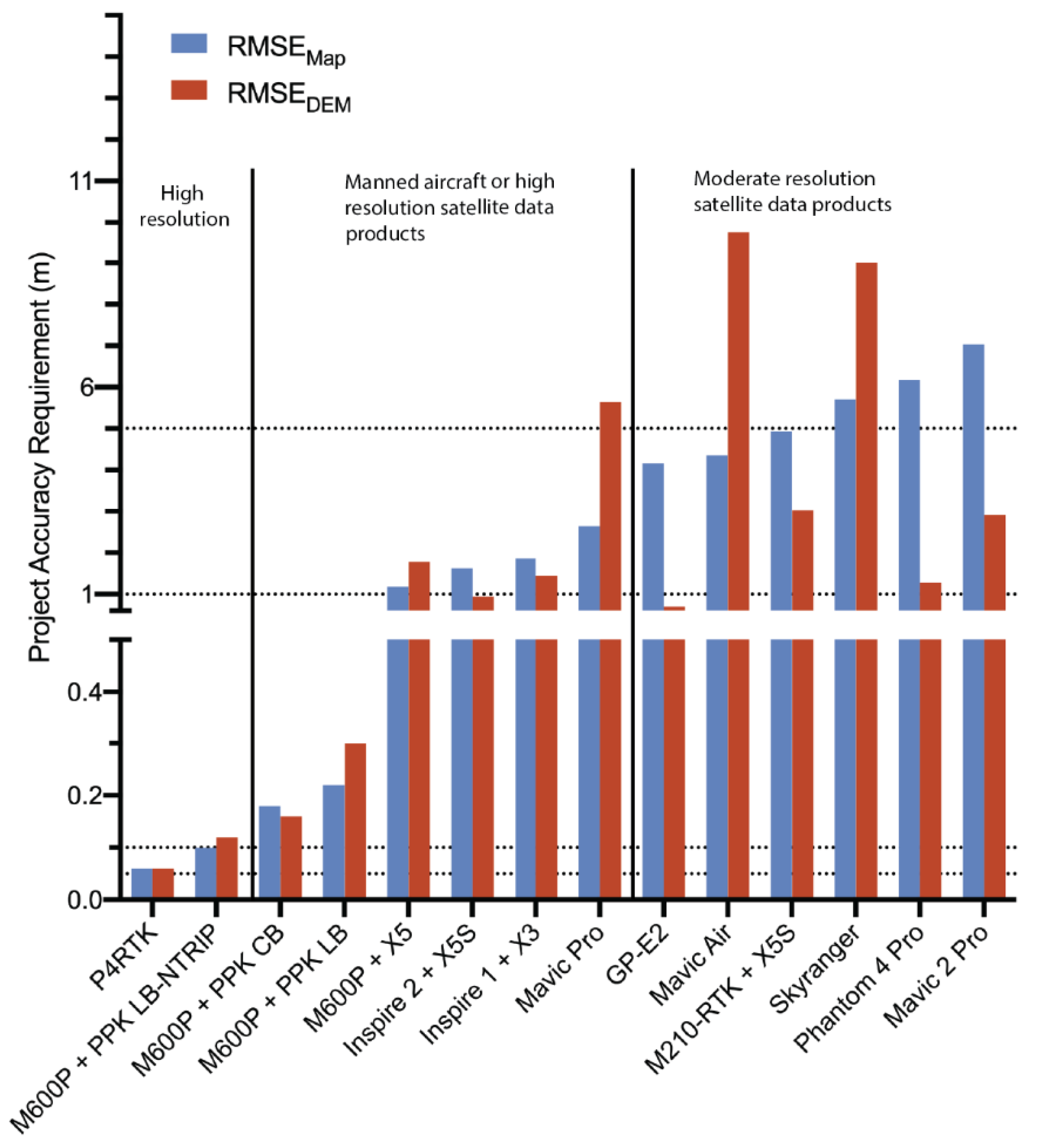 Drones 04 00013 g014 Drones 04 00013 g014