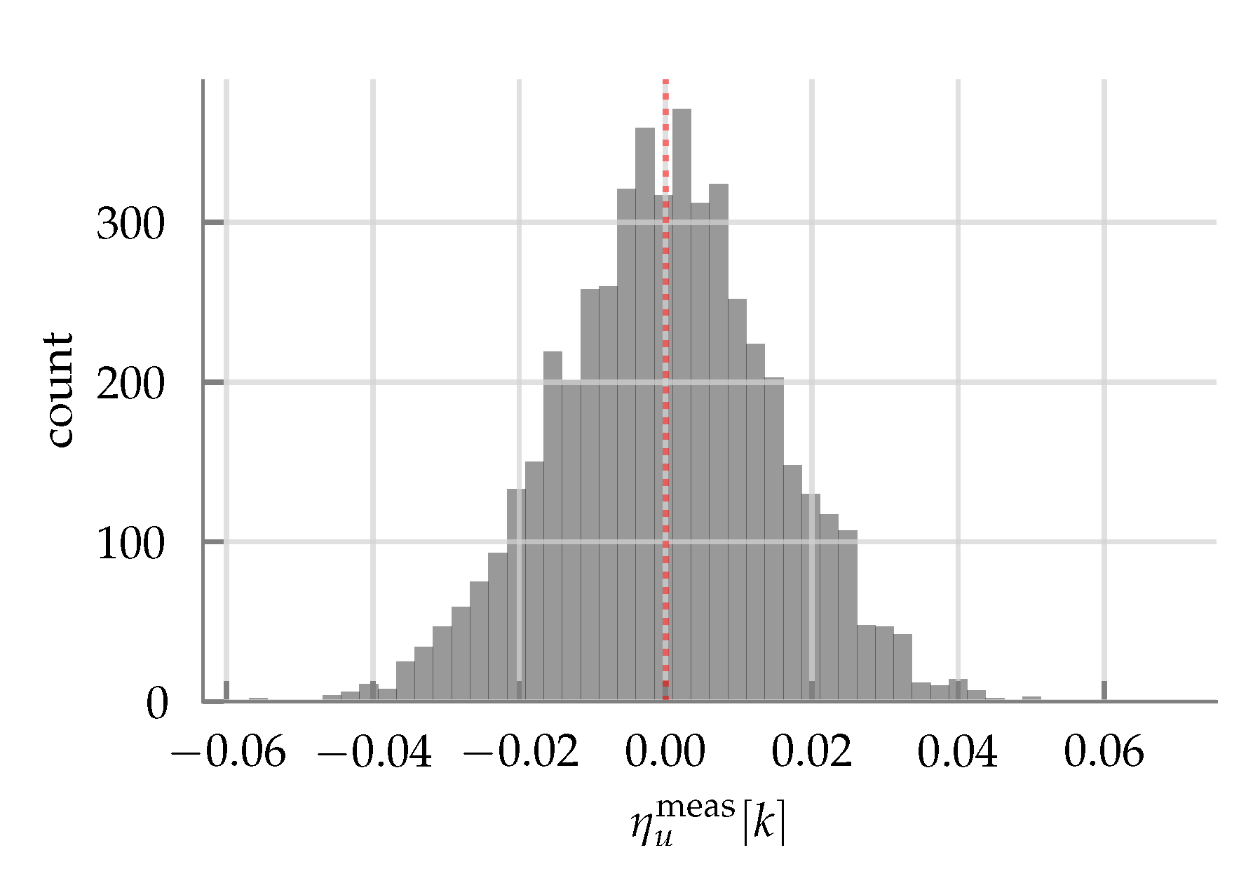 Drones 04 00014 g006