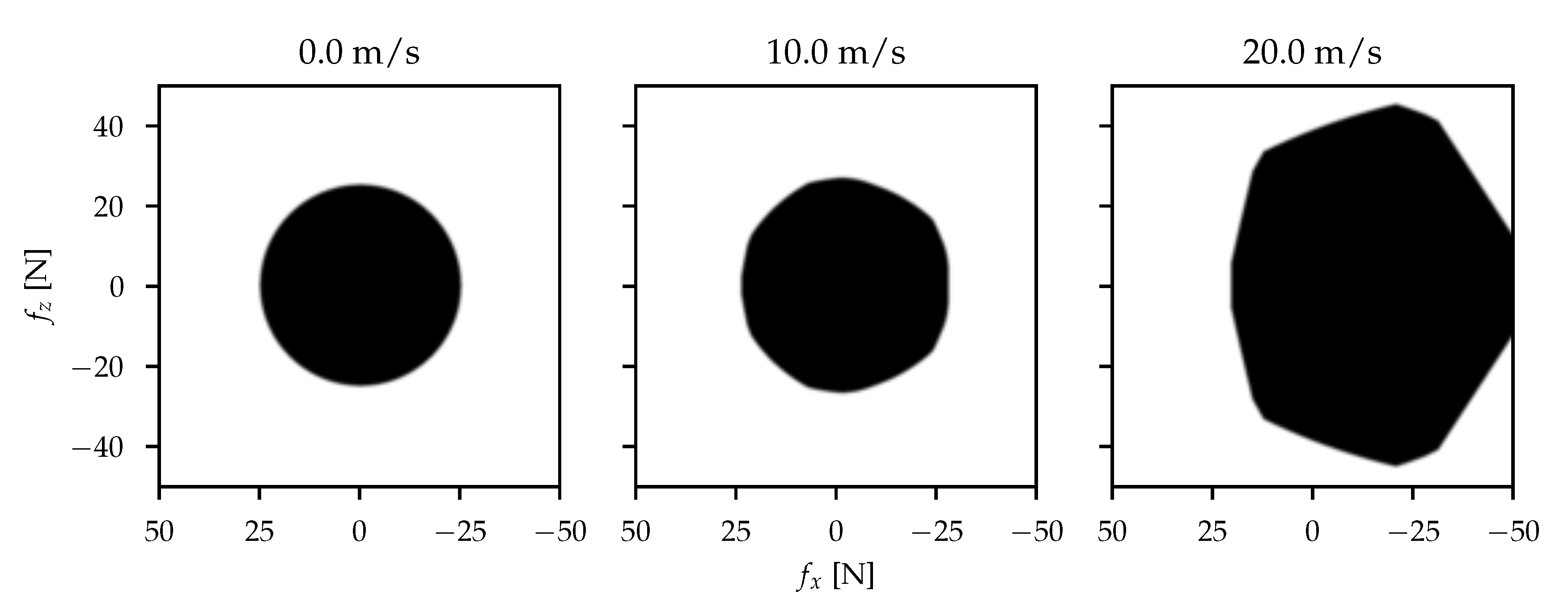 Drones 04 00014 g012