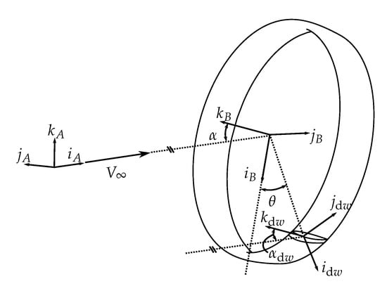 Drones 04 00014 g0a1