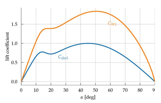 Drones 04 00014 g0a2