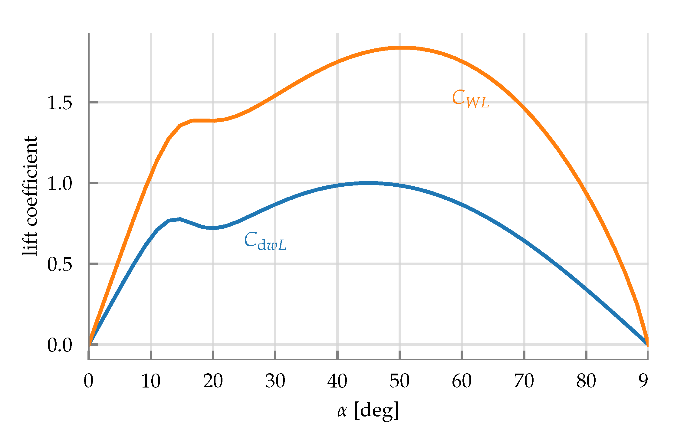 Drones 04 00014 g0a2