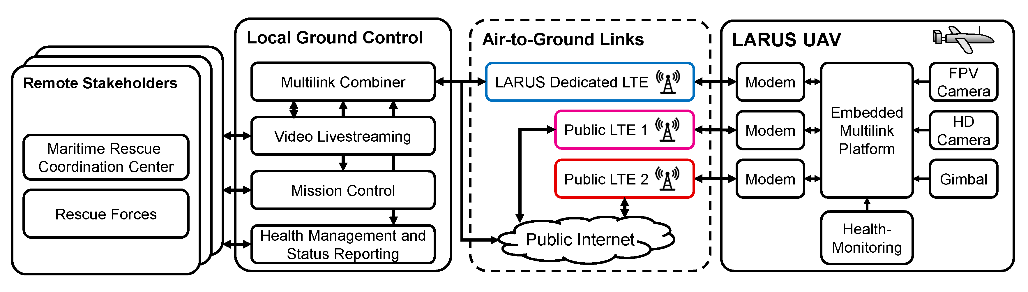 Drones 04 00016 g002