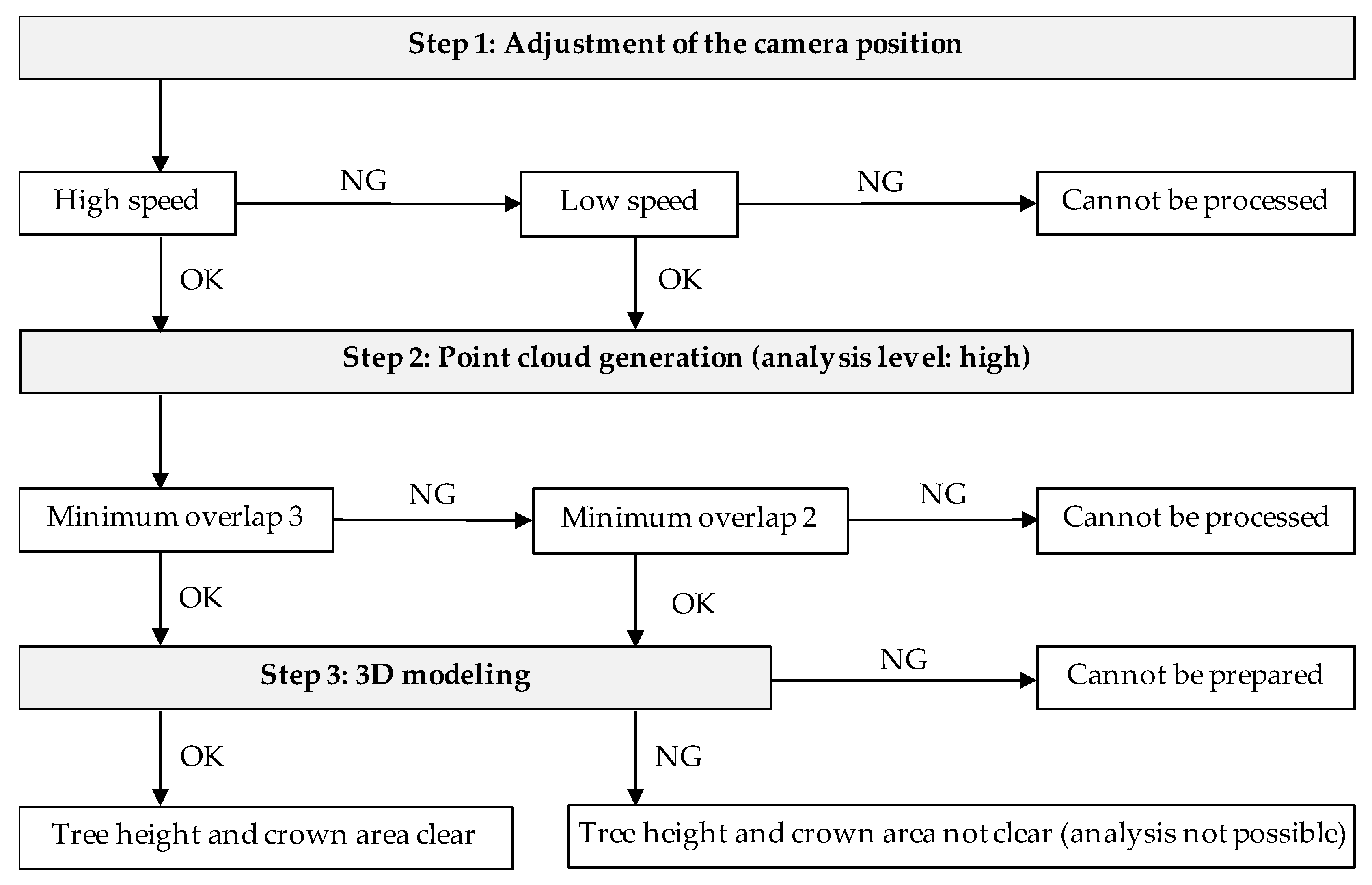 Drones 04 00019 g004 Drones 04 00019 g004
