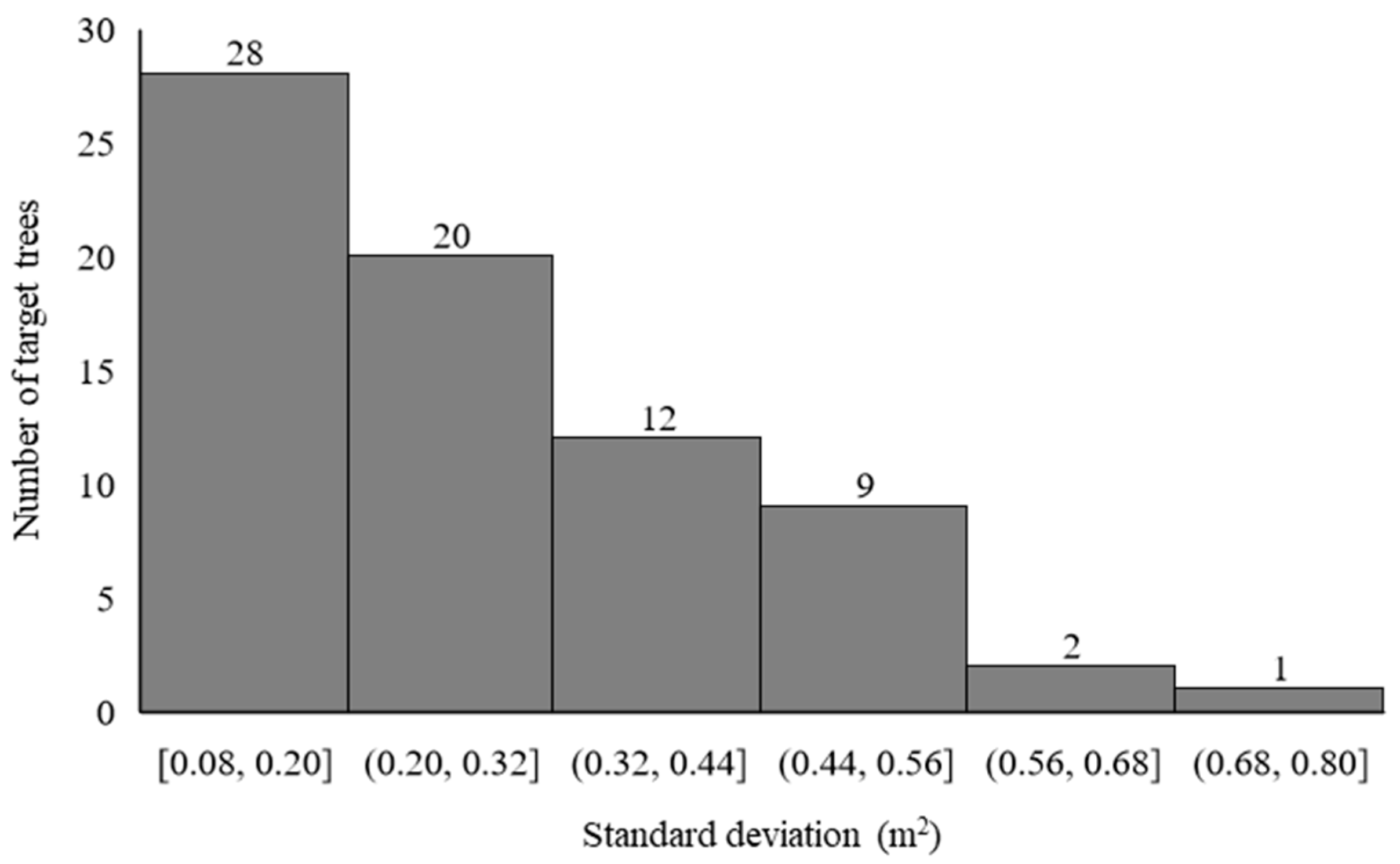 Drones 04 00019 g006 Drones 04 00019 g006