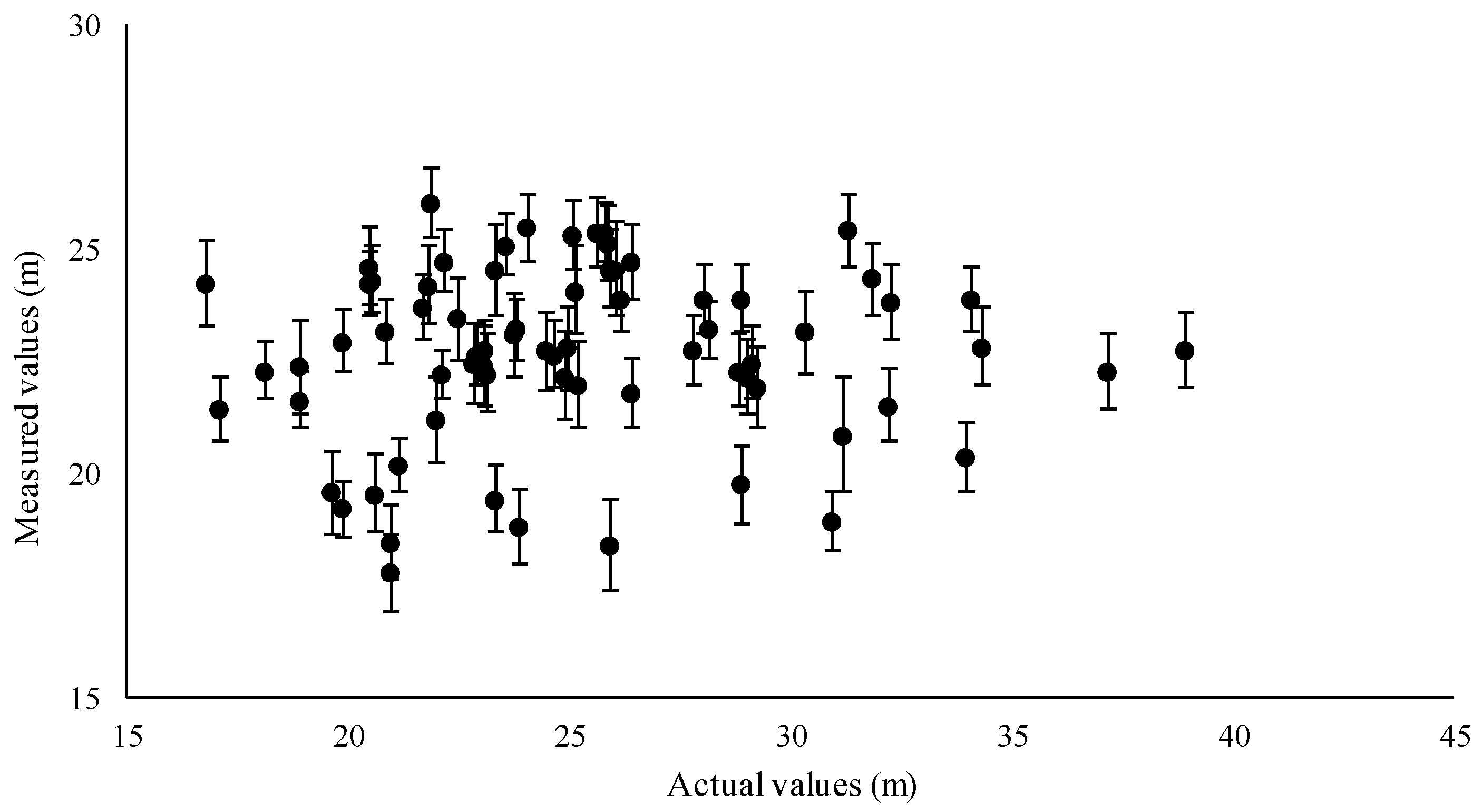 Drones 04 00019 g007 Drones 04 00019 g007