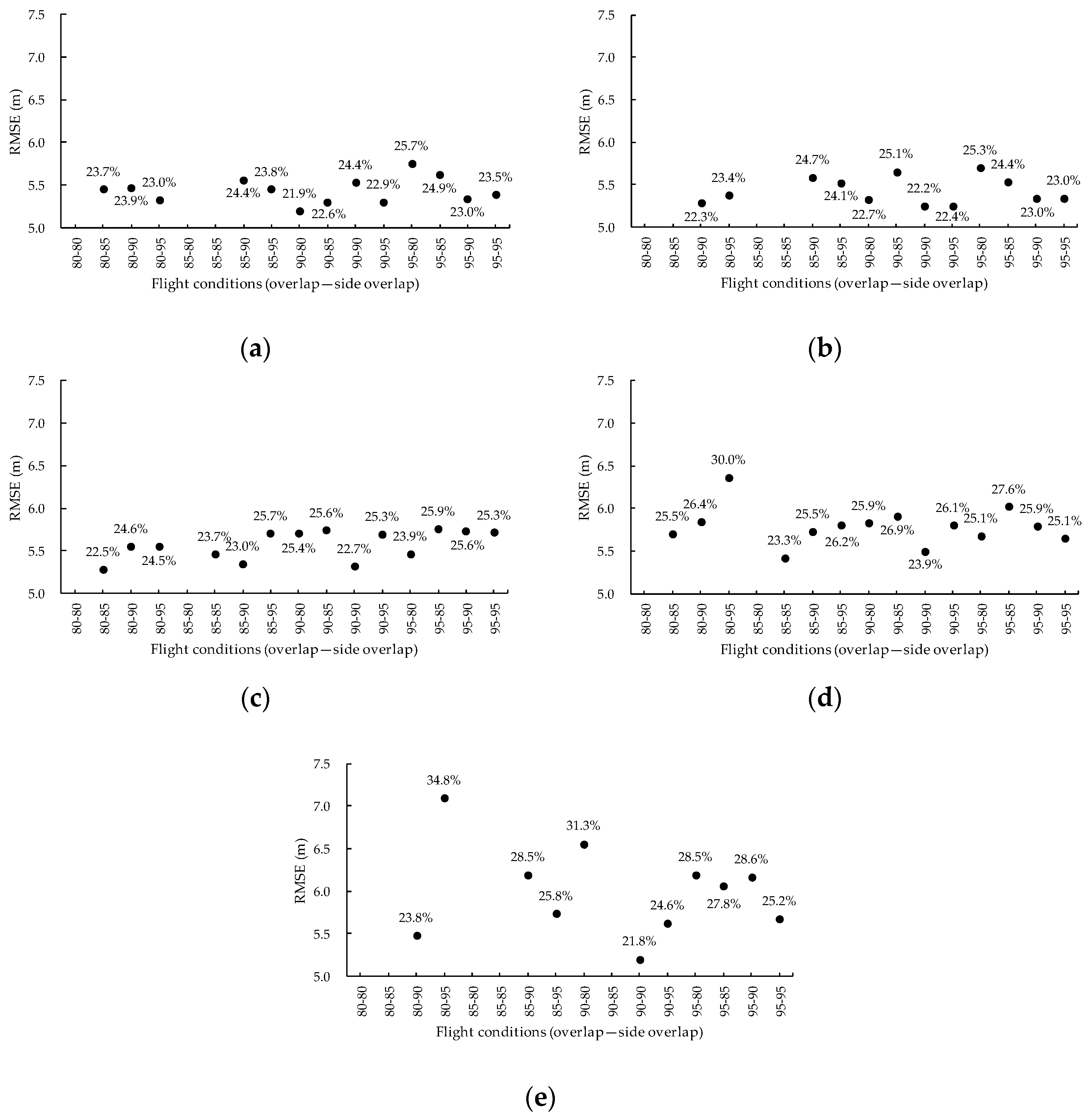 Drones 04 00019 g009 Drones 04 00019 g009