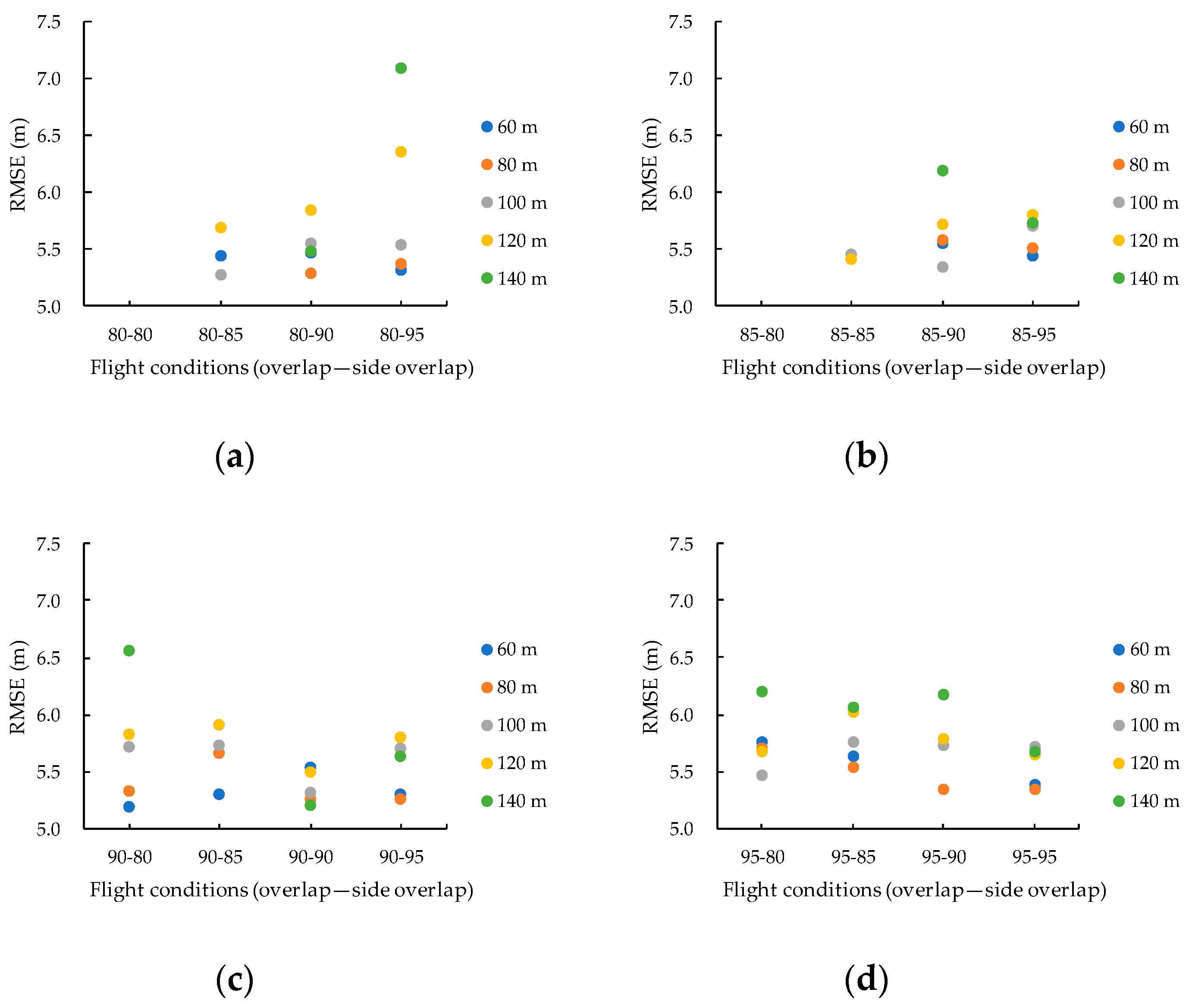 Drones 04 00019 g010 Drones 04 00019 g010