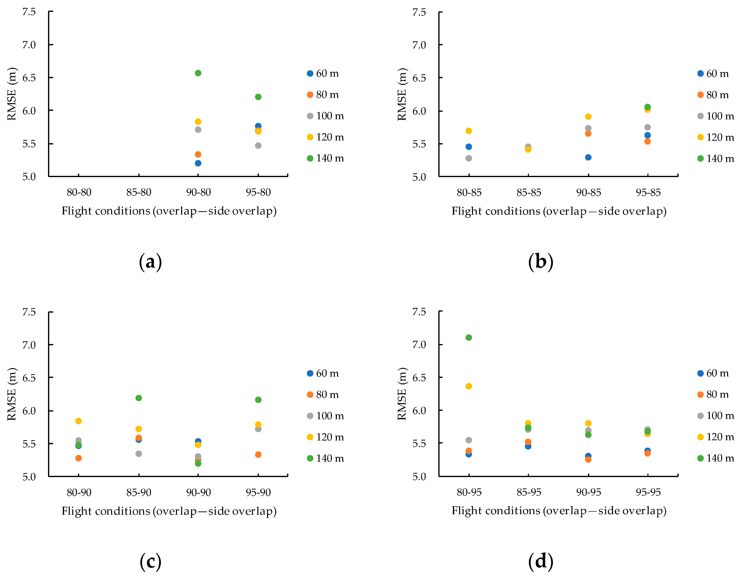 Drones 04 00019 g011 Drones 04 00019 g011