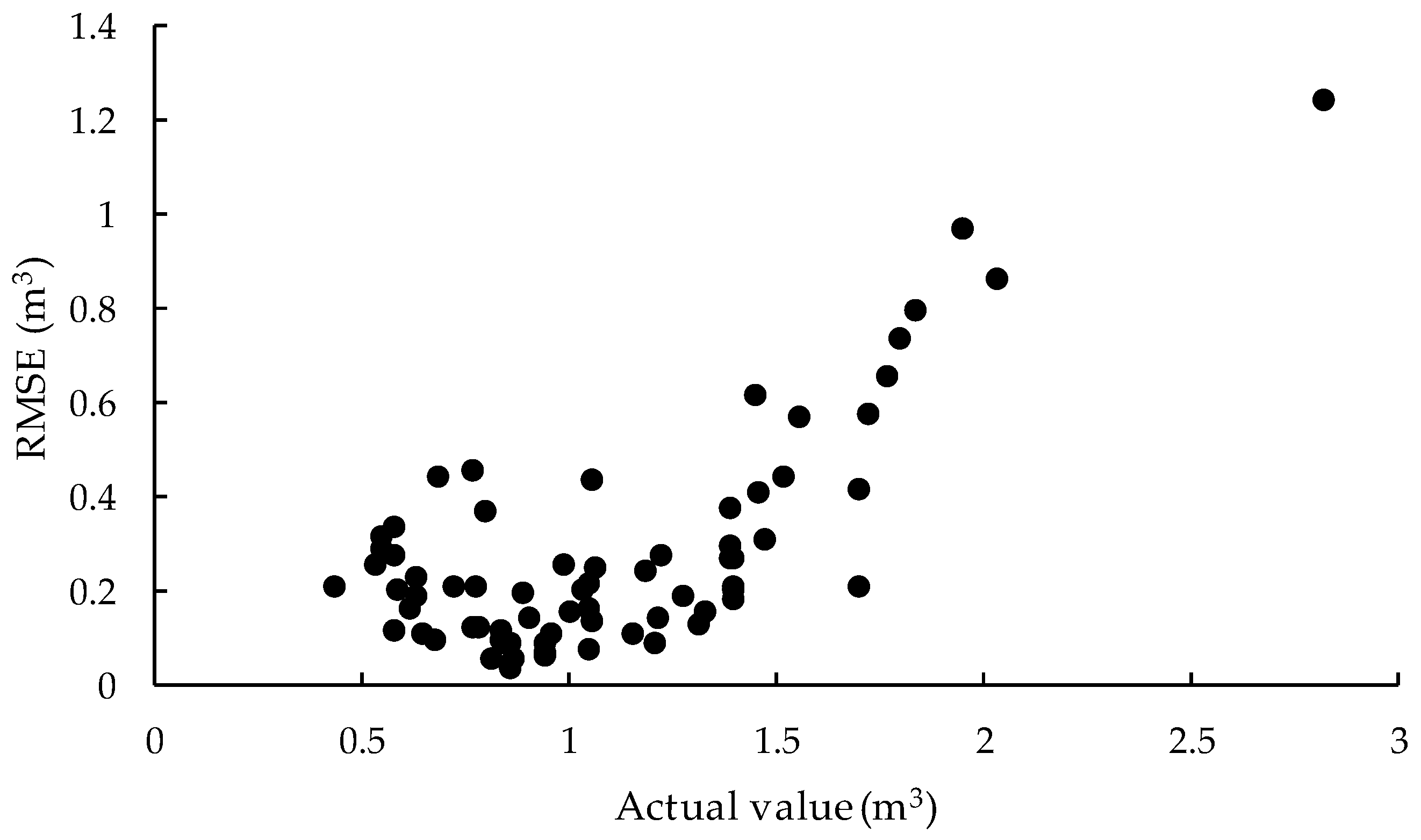 Drones 04 00019 g013 Drones 04 00019 g013