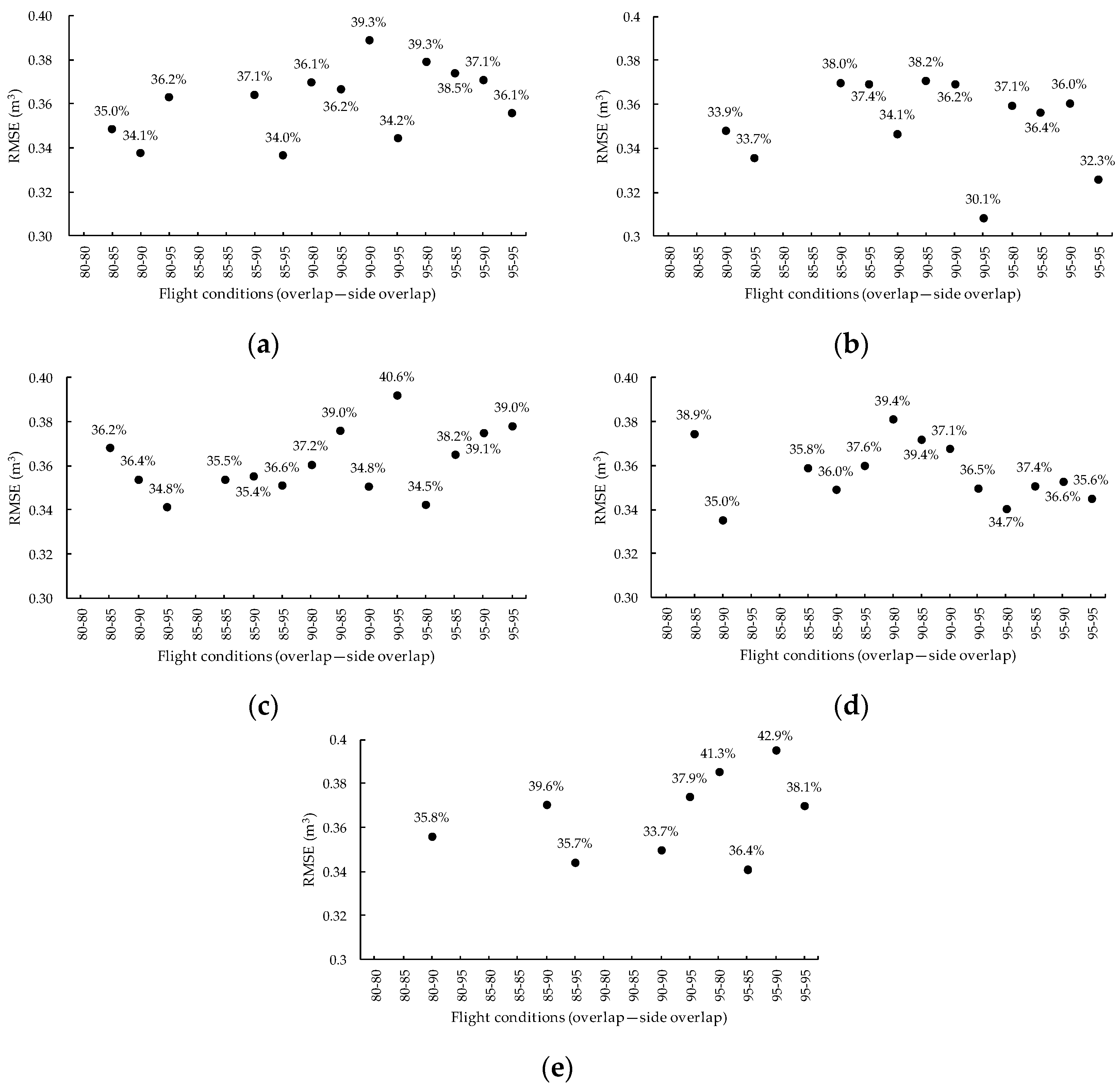 Drones 04 00019 g014 Drones 04 00019 g014
