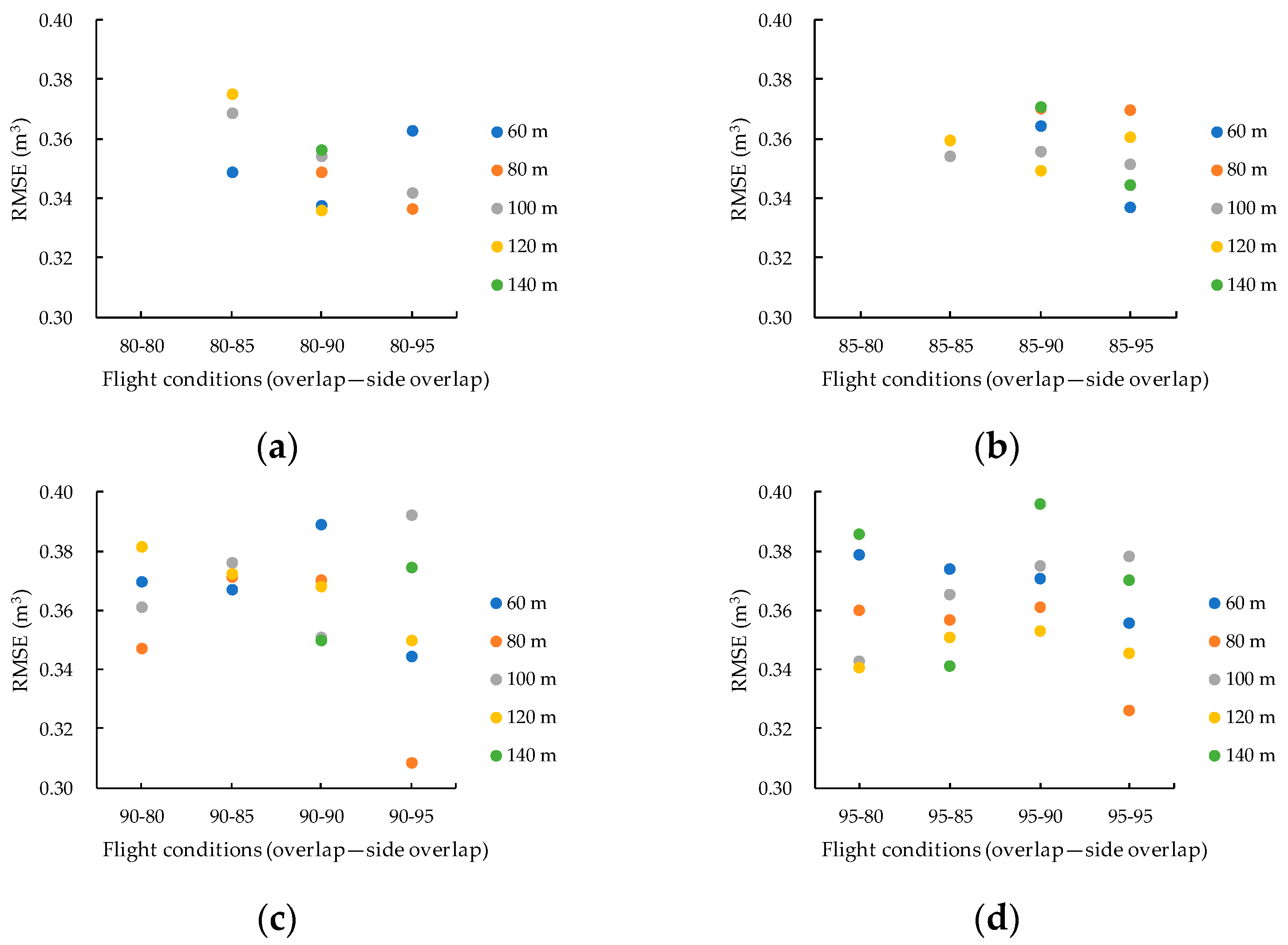 Drones 04 00019 g015 Drones 04 00019 g015