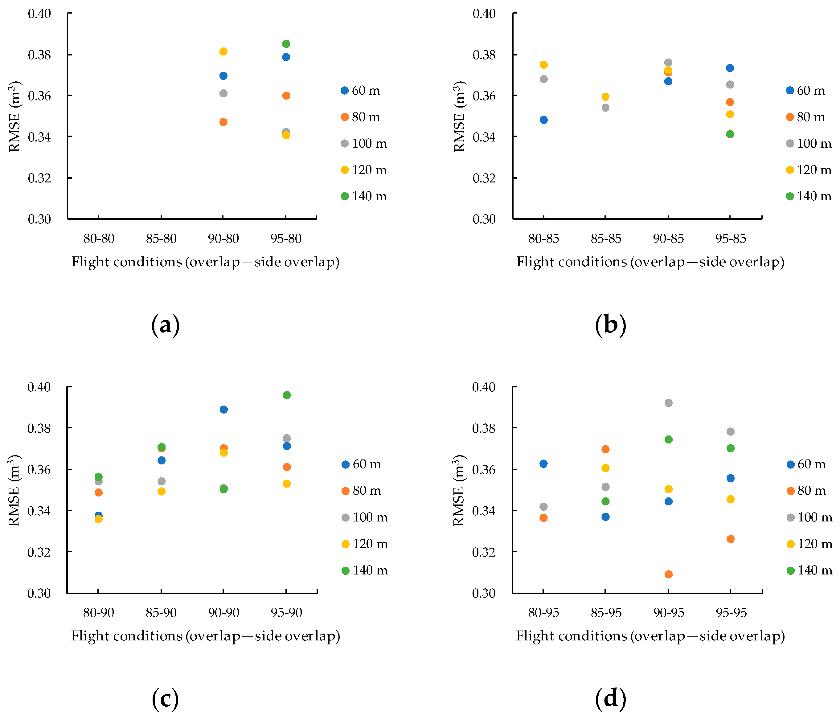 Drones 04 00019 g016 Drones 04 00019 g016