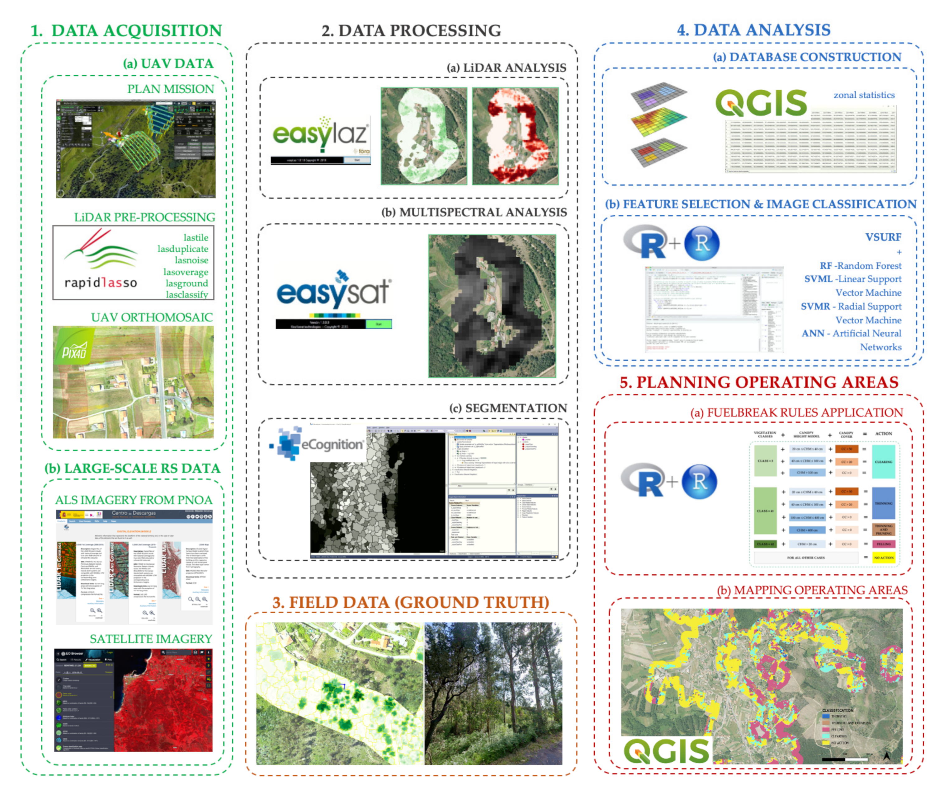Drones 04 00021 g003