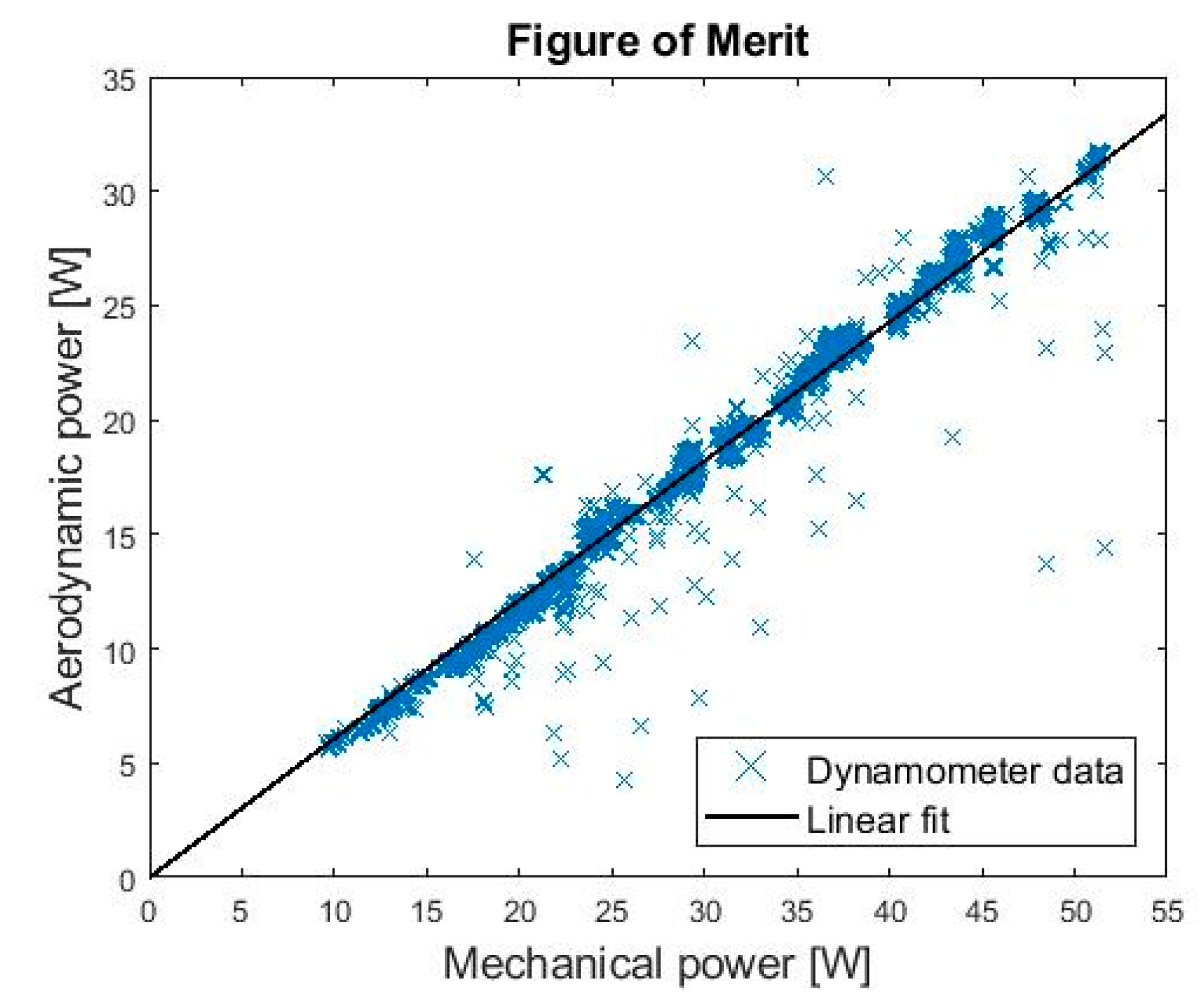 Drones 04 00023 g003