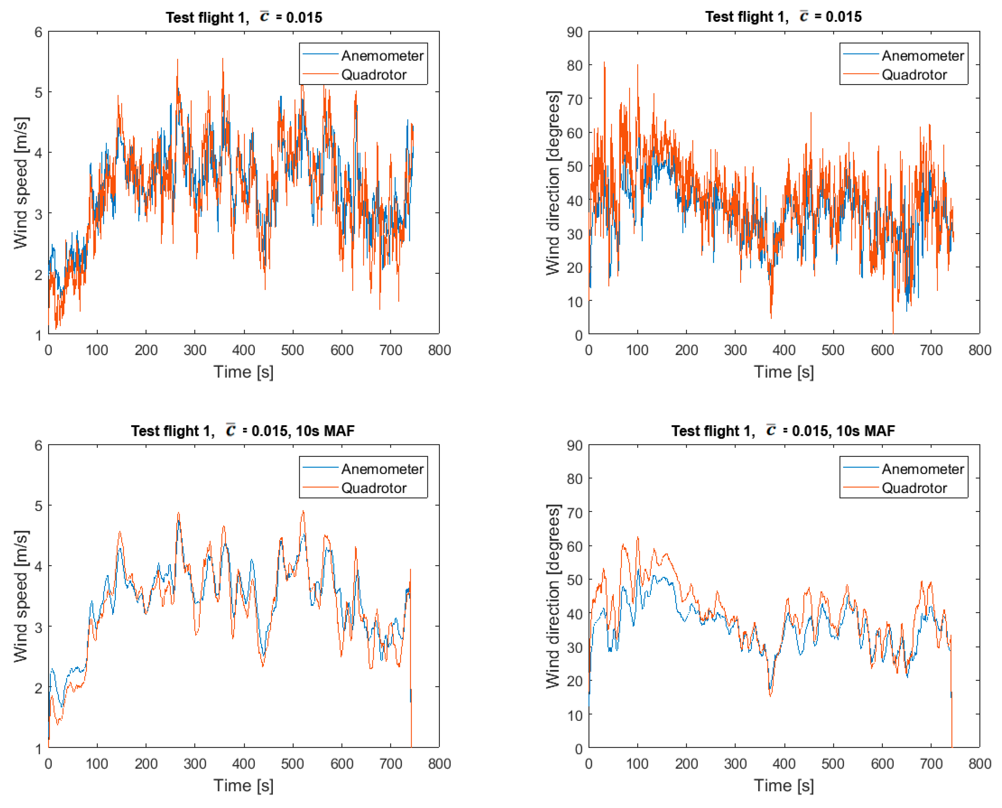 Drones 04 00023 g006