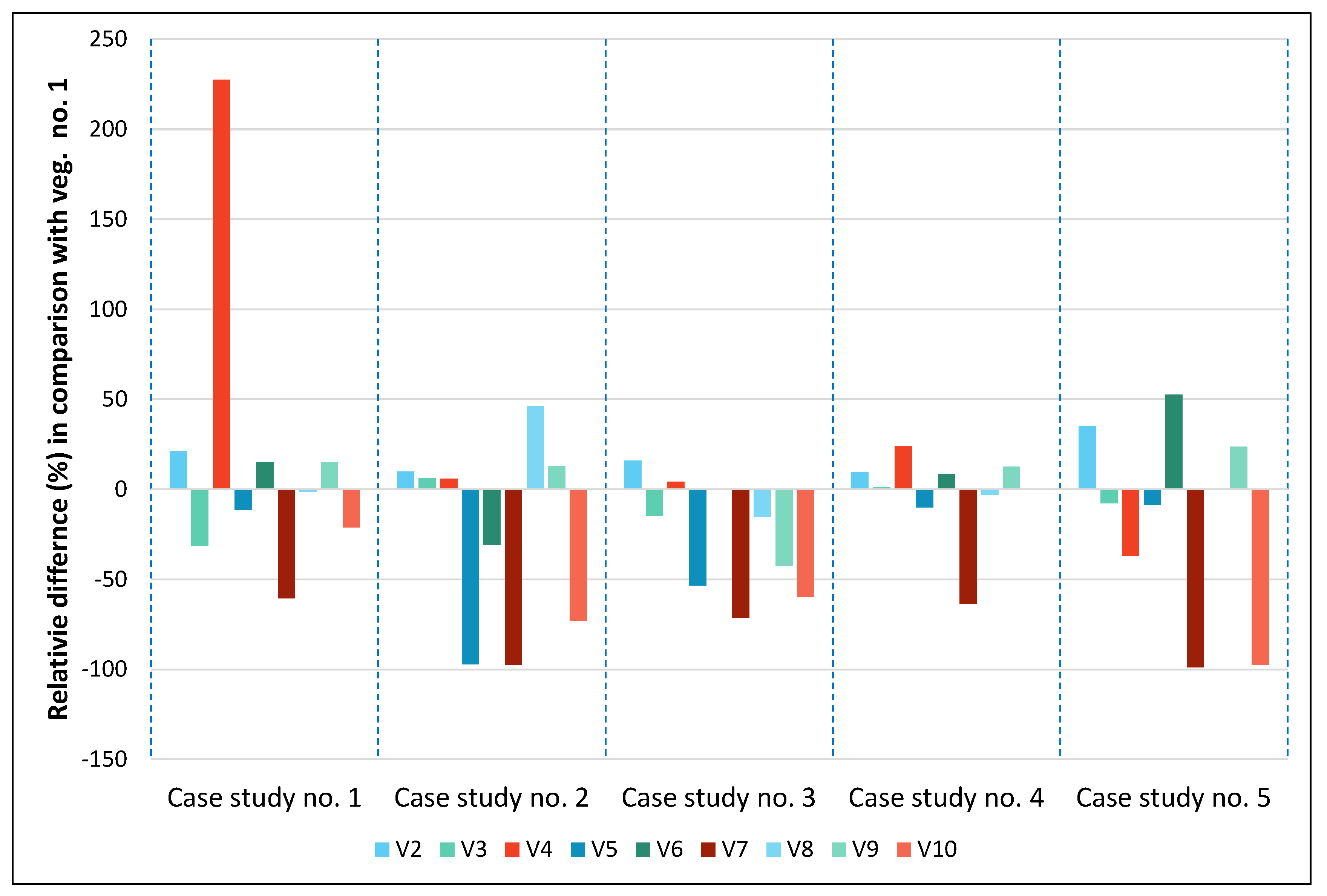 Drones 04 00027 g010