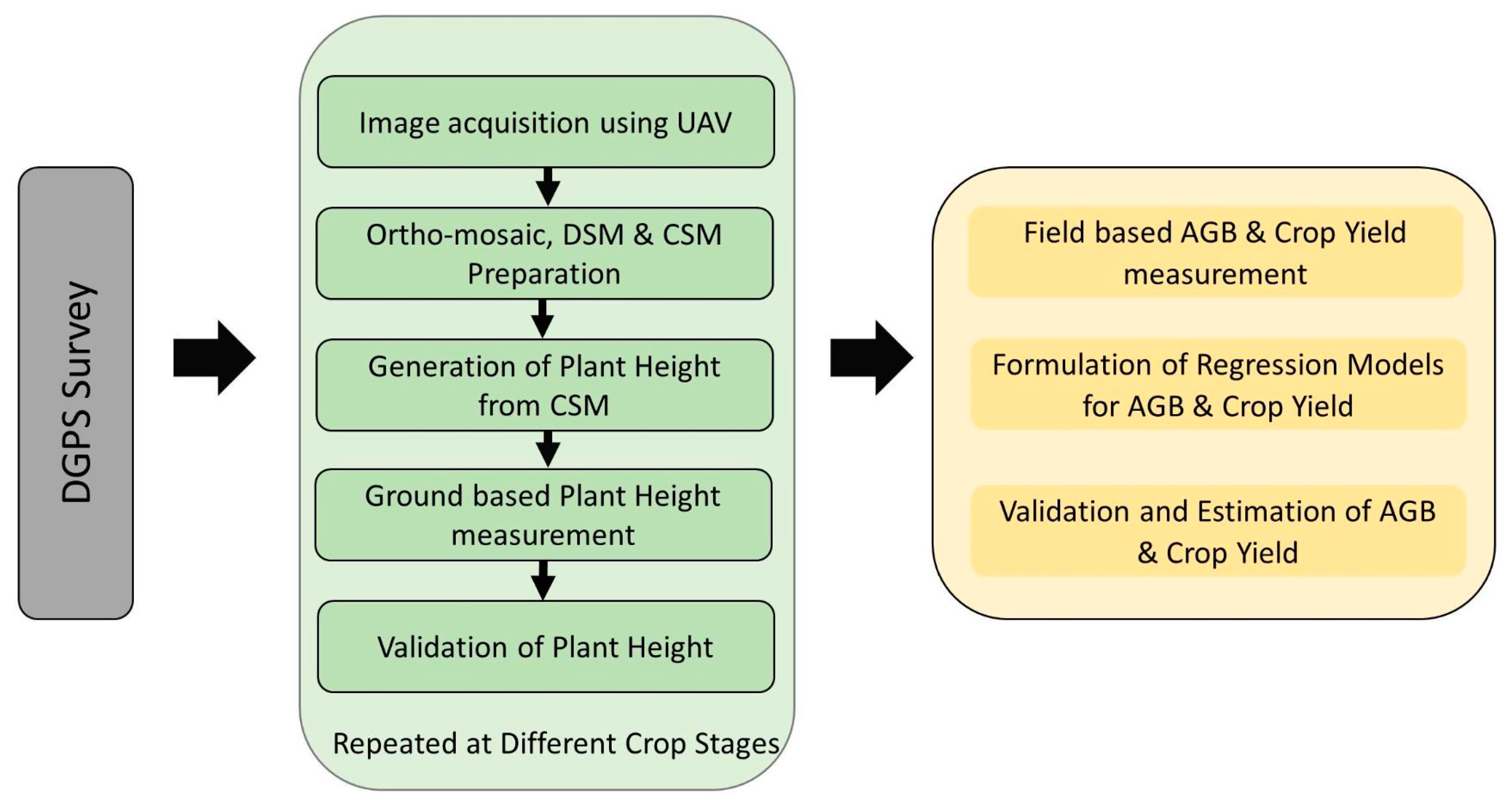 Drones 04 00028 g004 Drones 04 00028 g004