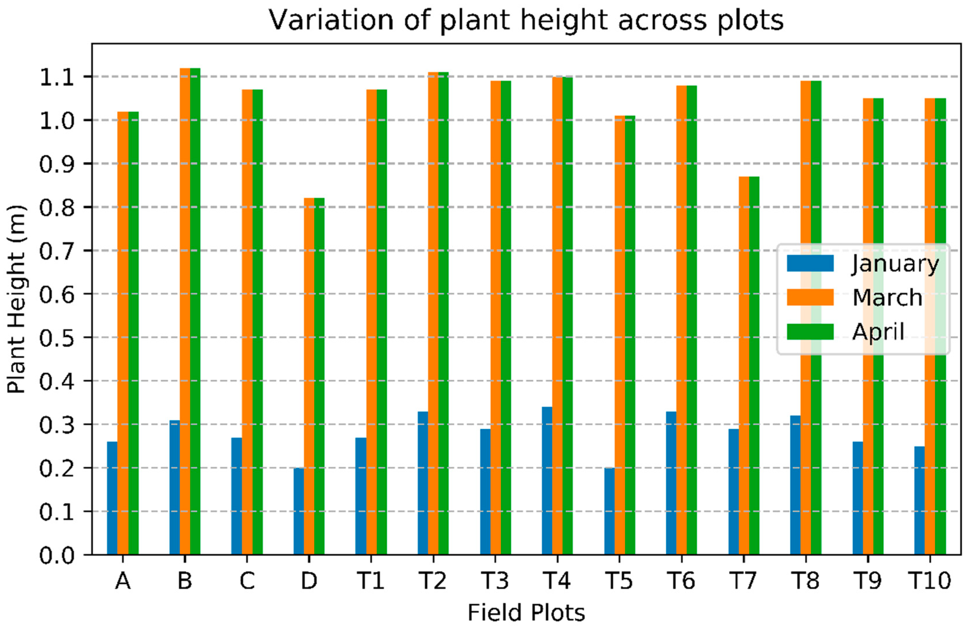 Drones 04 00028 g006 Drones 04 00028 g006