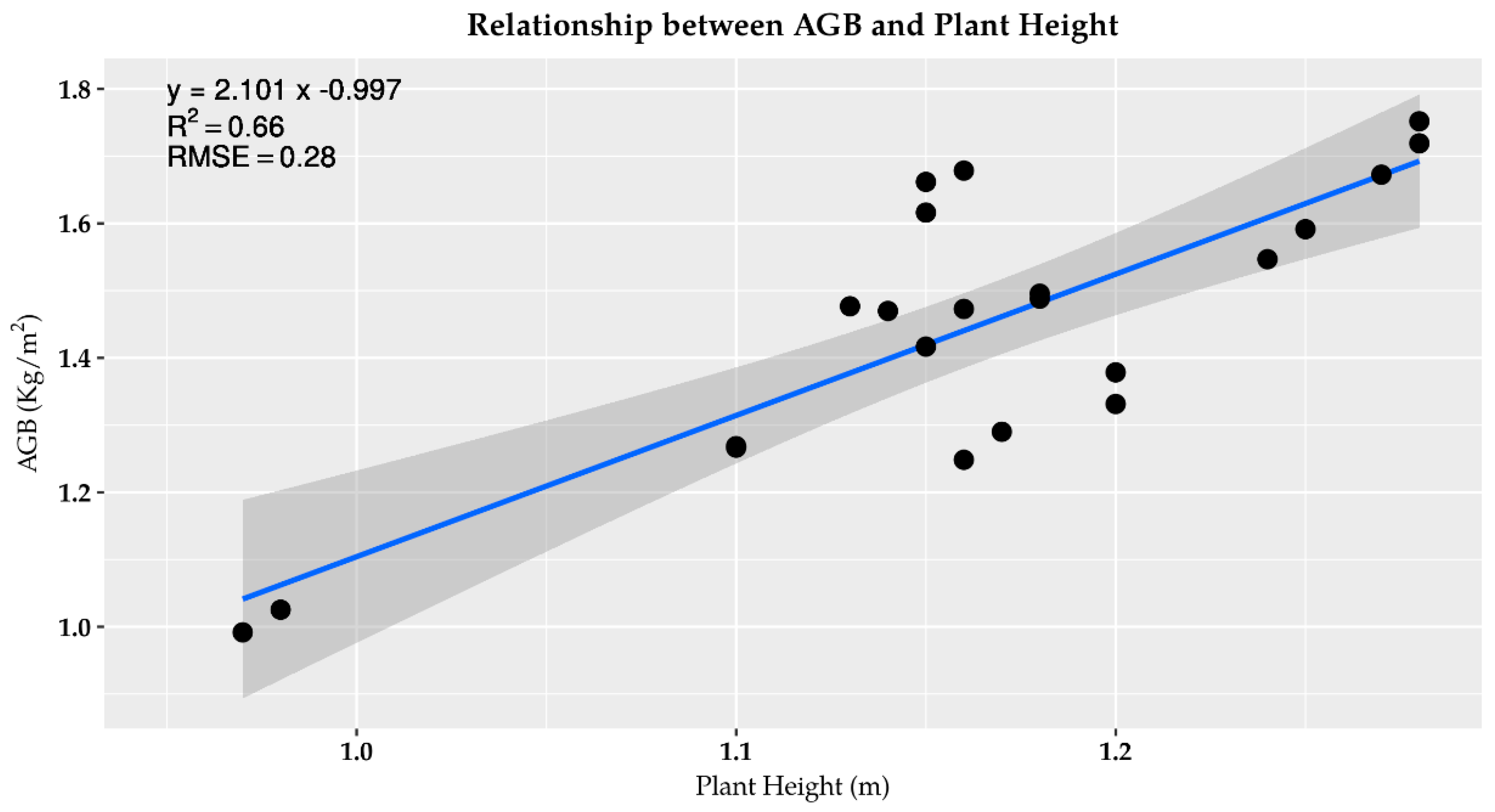 Drones 04 00028 g007 Drones 04 00028 g007