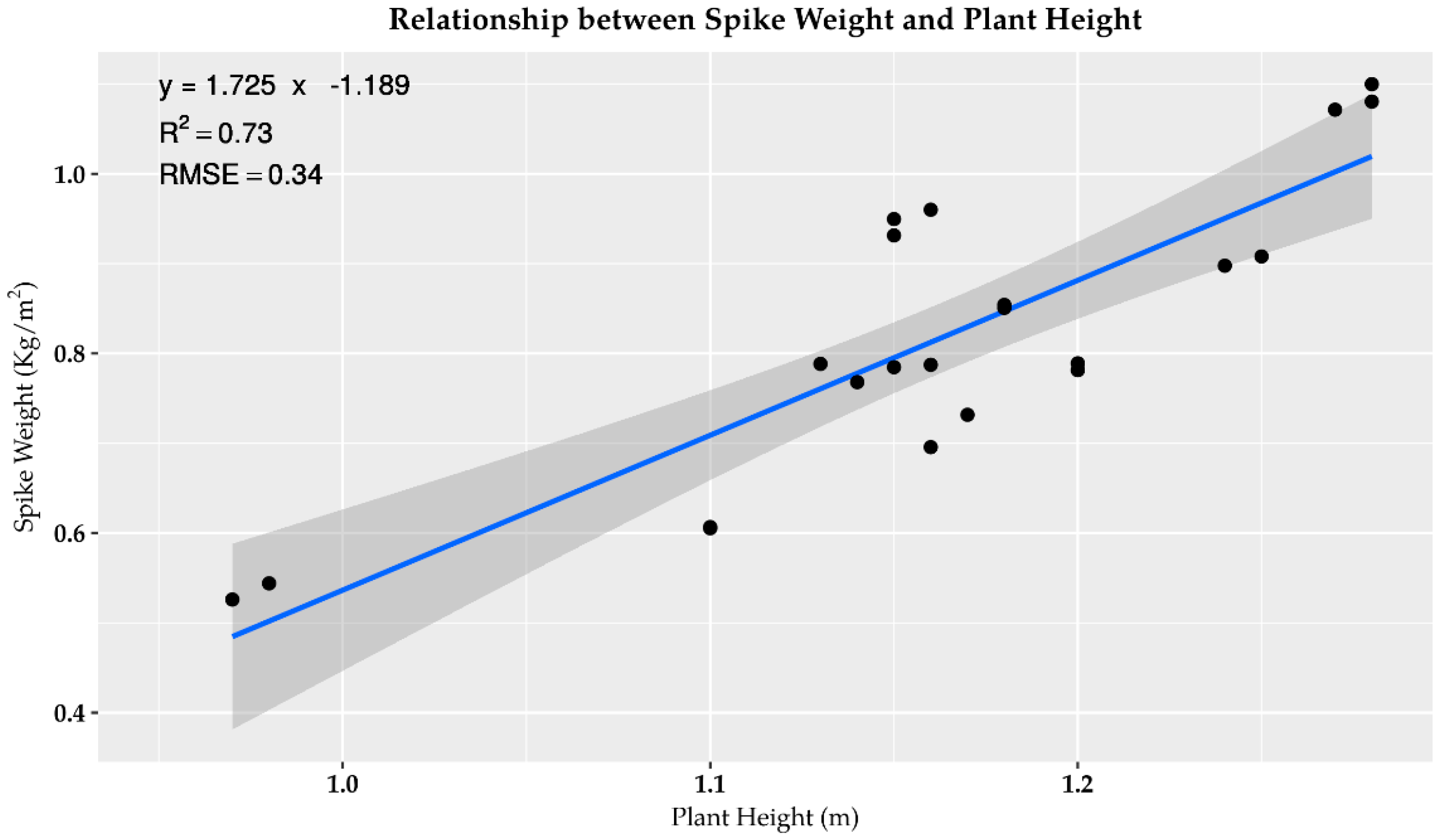 Drones 04 00028 g008 Drones 04 00028 g008