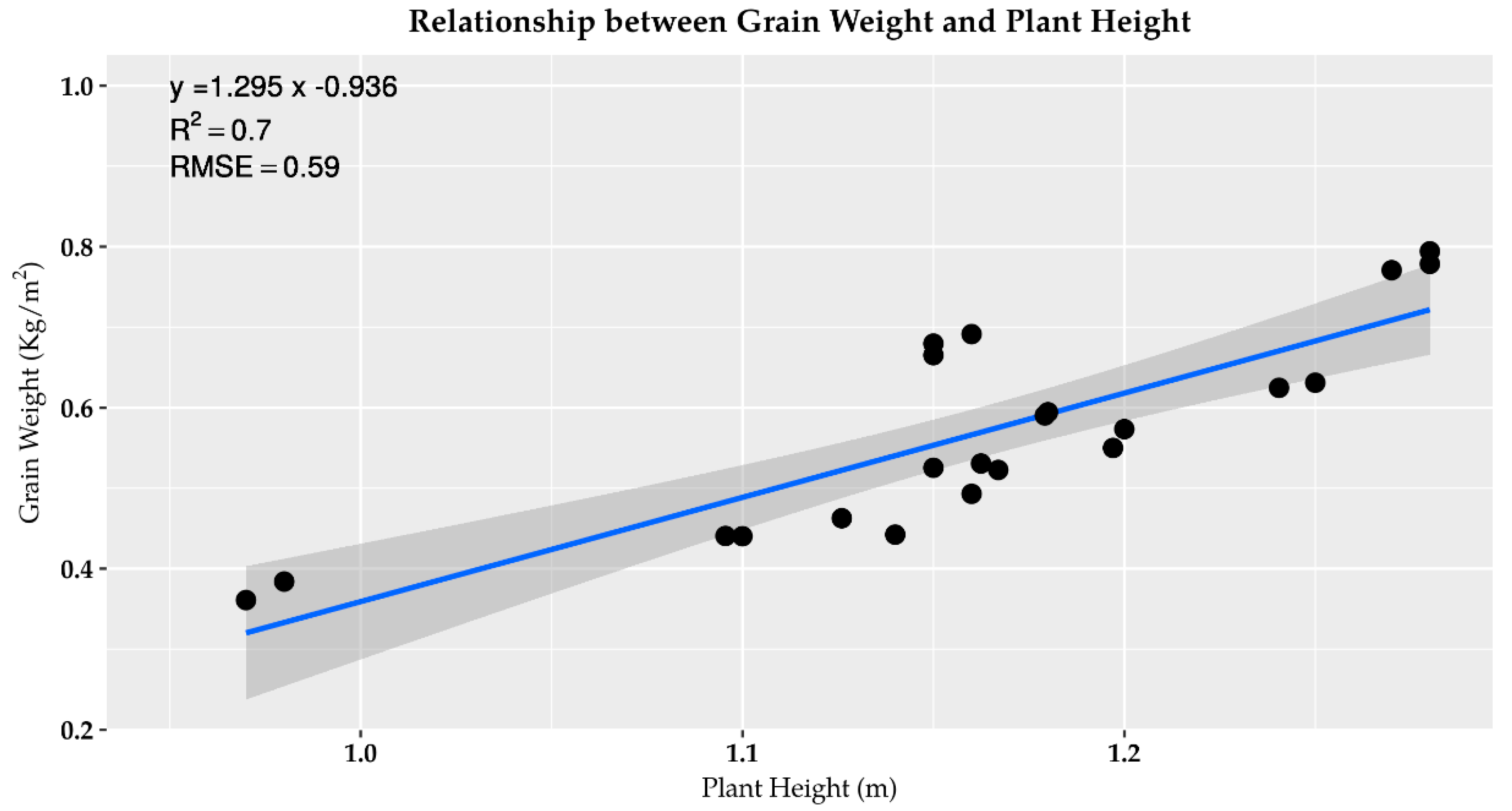 Drones 04 00028 g009 Drones 04 00028 g009