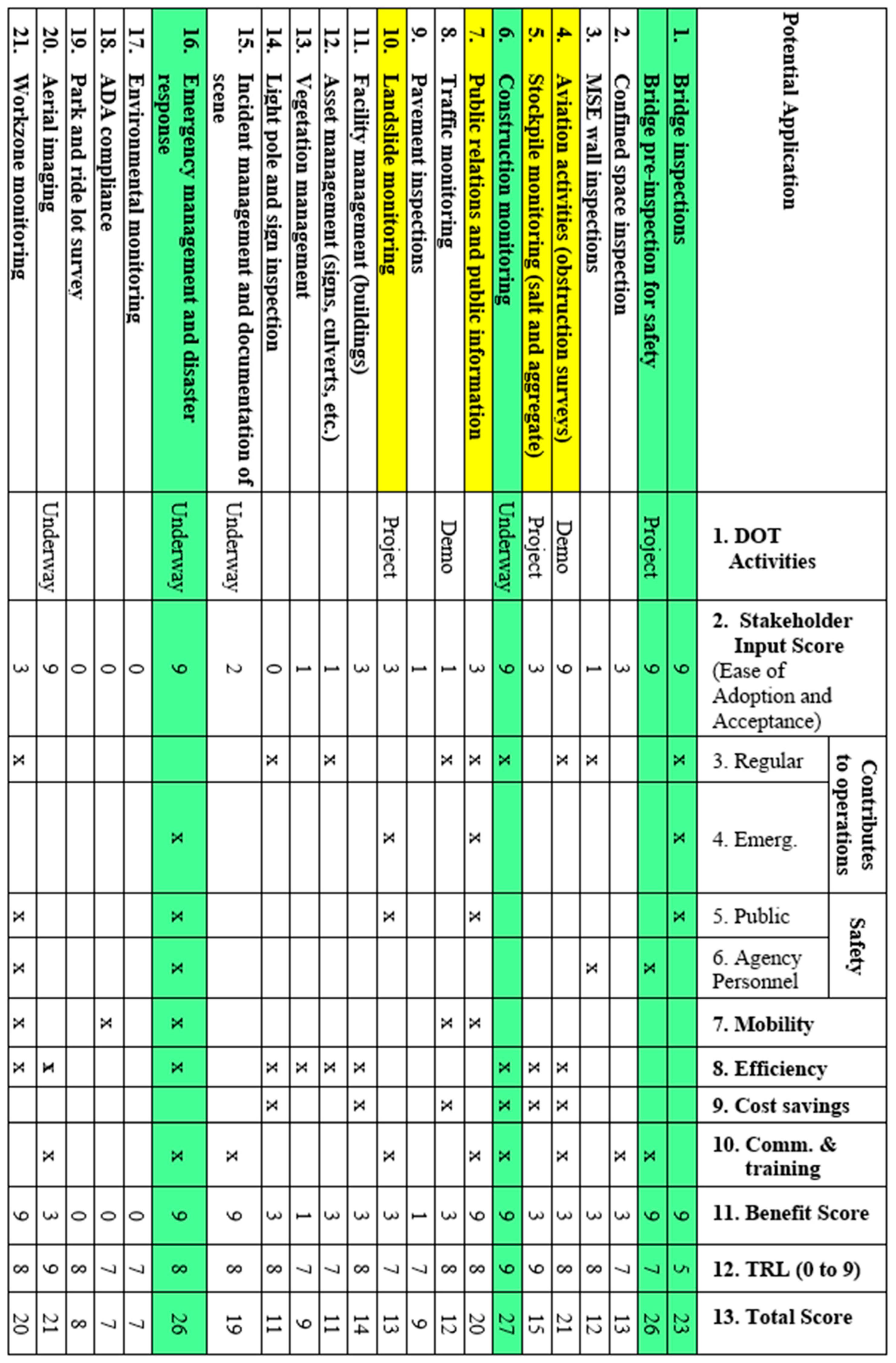 Drones 04 00029 g002 Drones 04 00029 g002