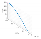 Drones 04 00032 i003 Drones 04 00032 i003