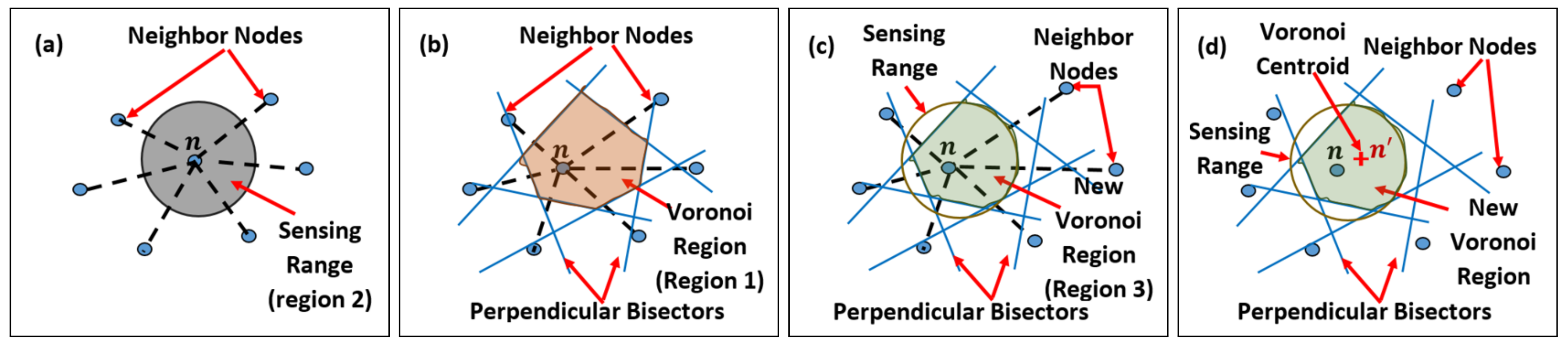 Drones 04 00033 g001