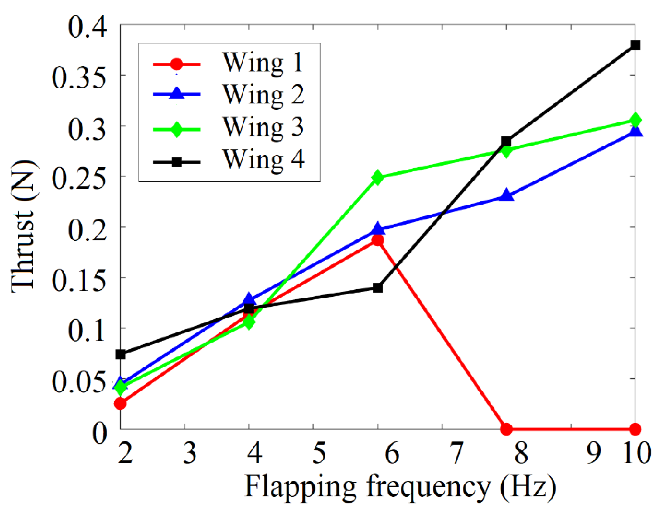 Drones 04 00039 g009
