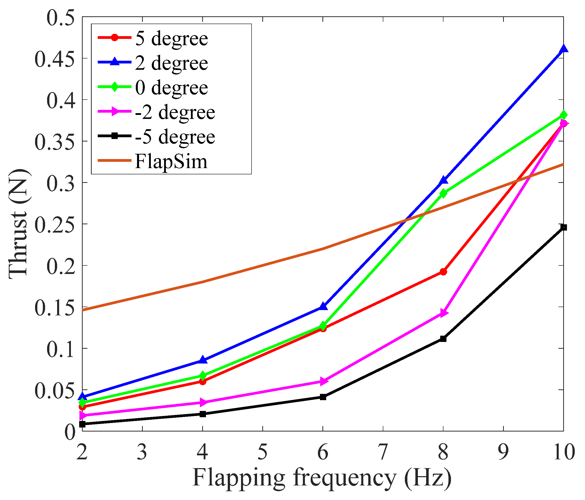Drones 04 00039 g010