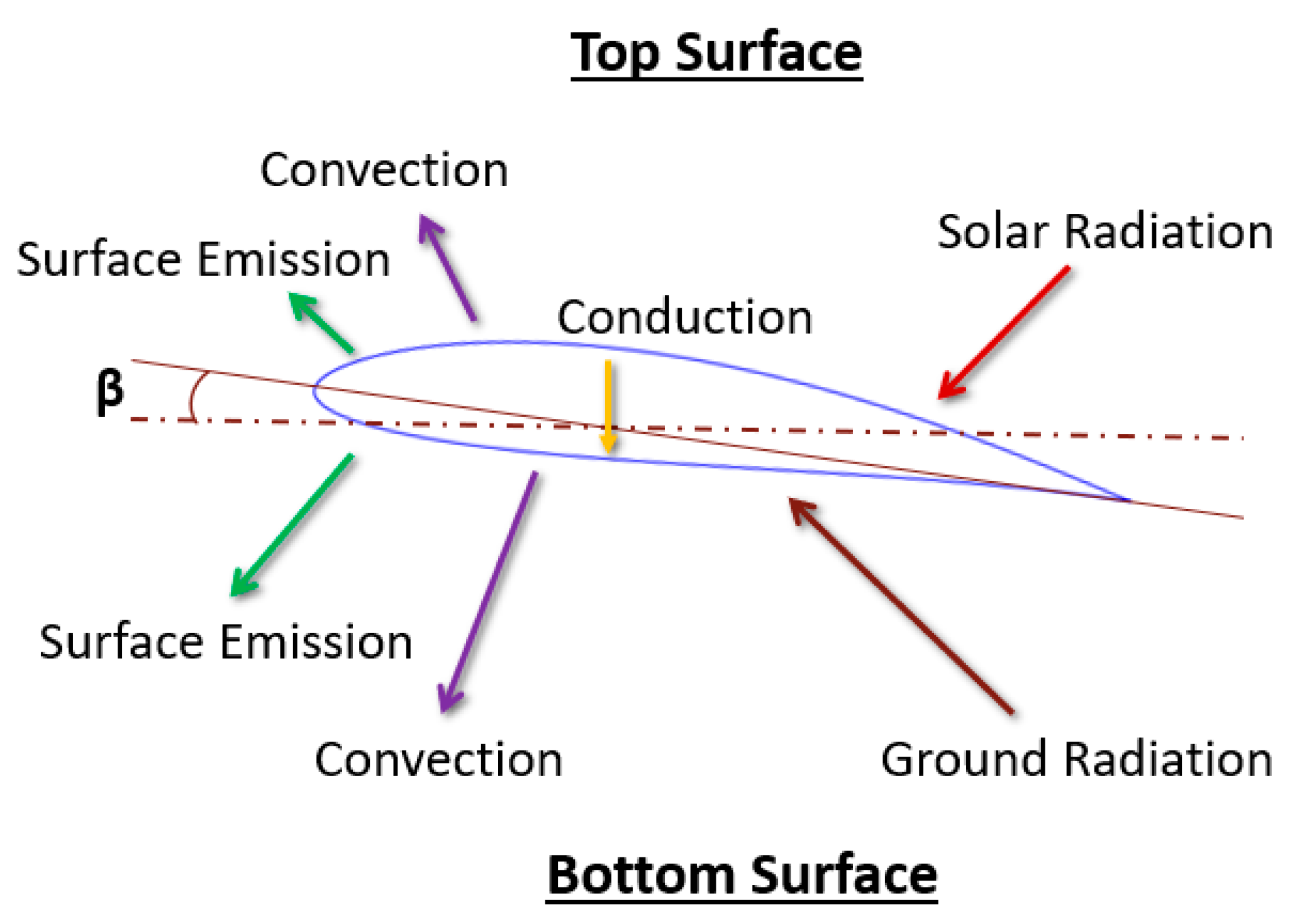 Drones 04 00043 g001